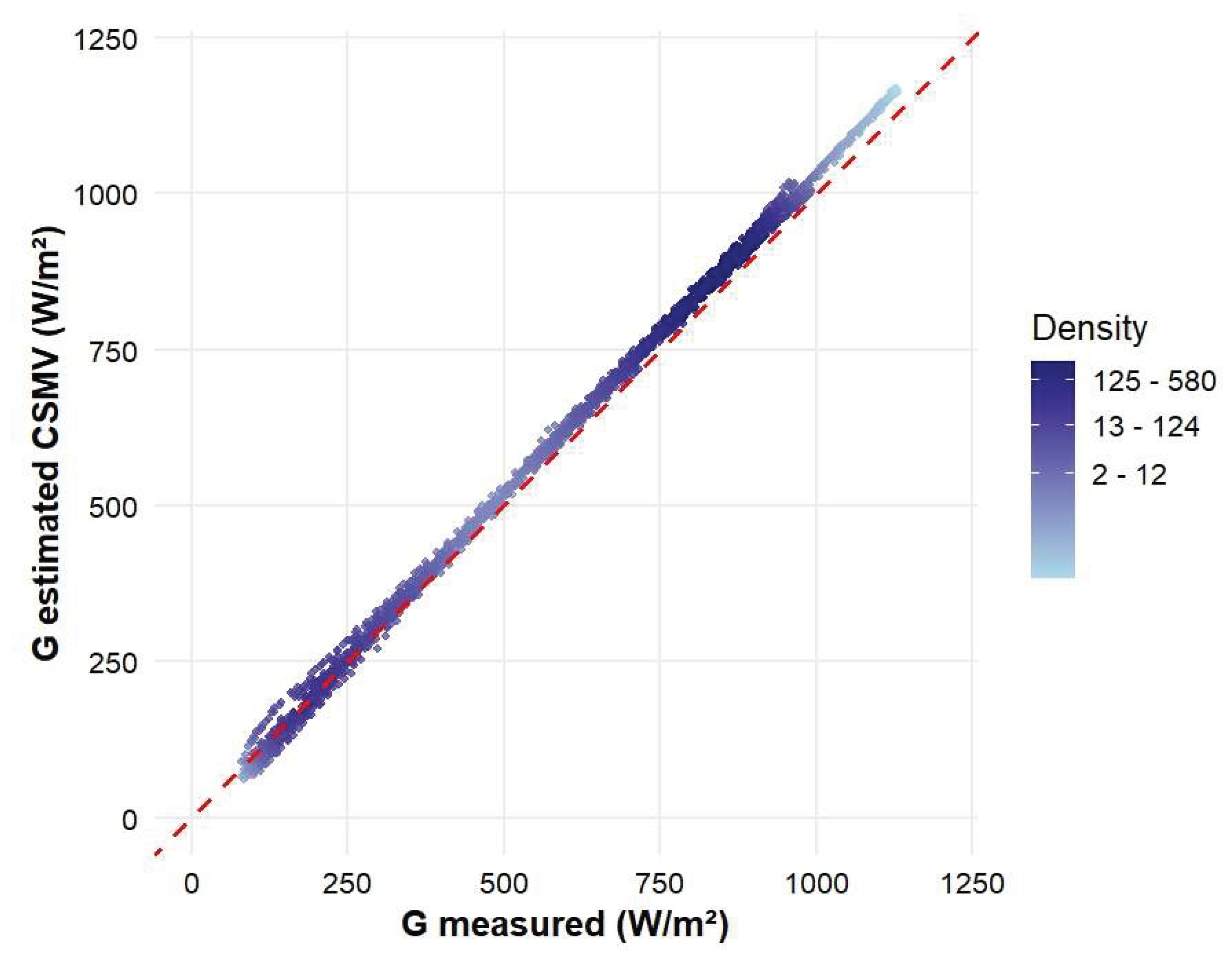 Preprints 201444 g007