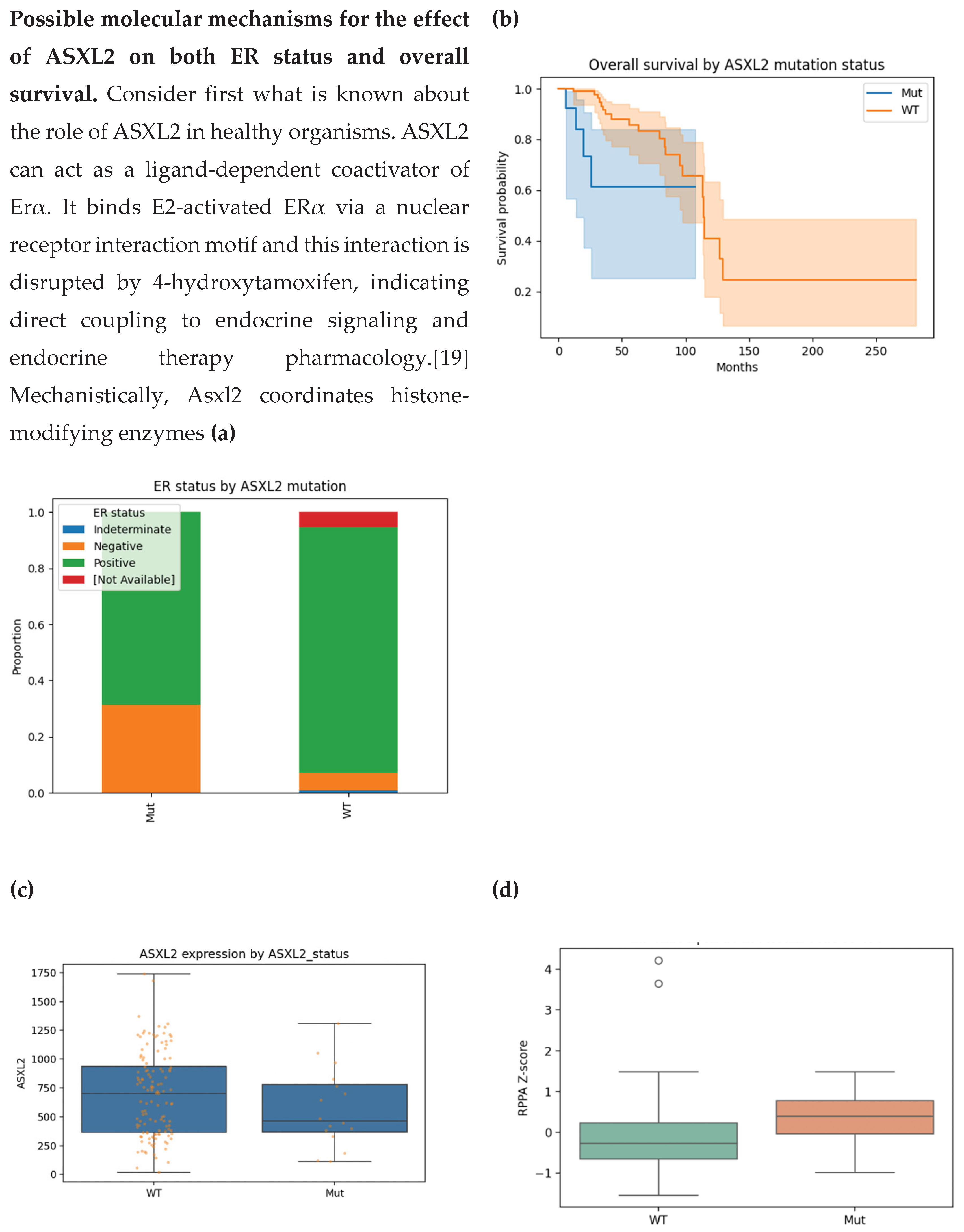 Preprints 219615 g001