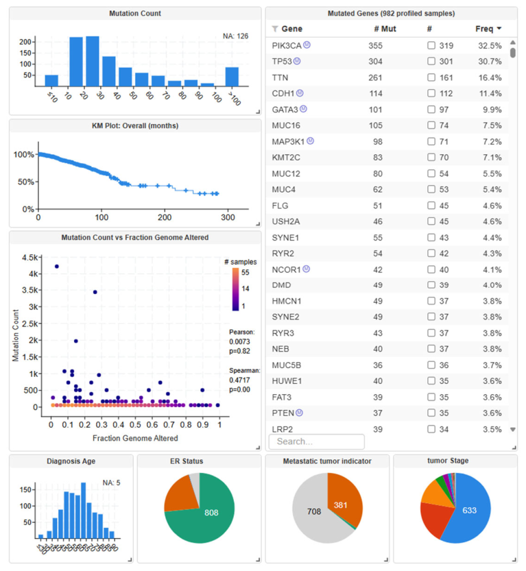 Preprints 219615 g003