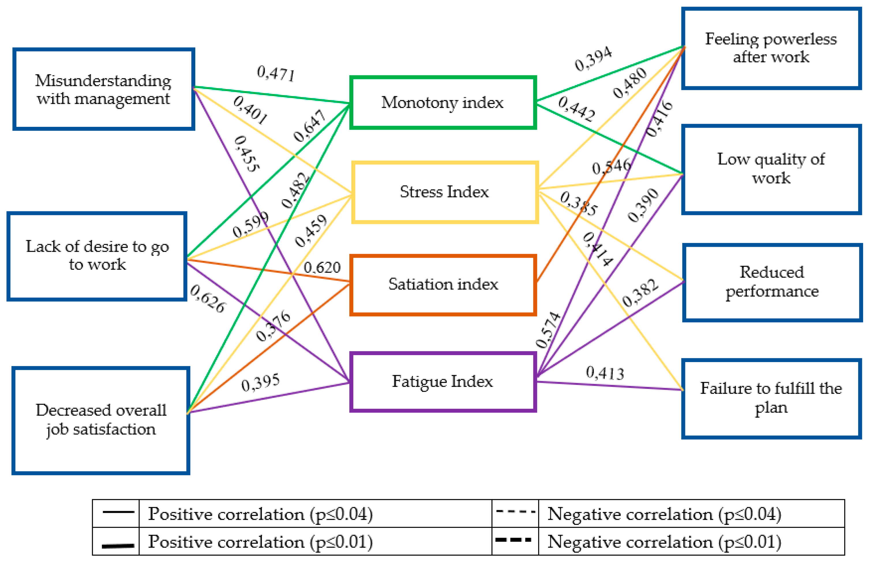 Preprints 137867 g003