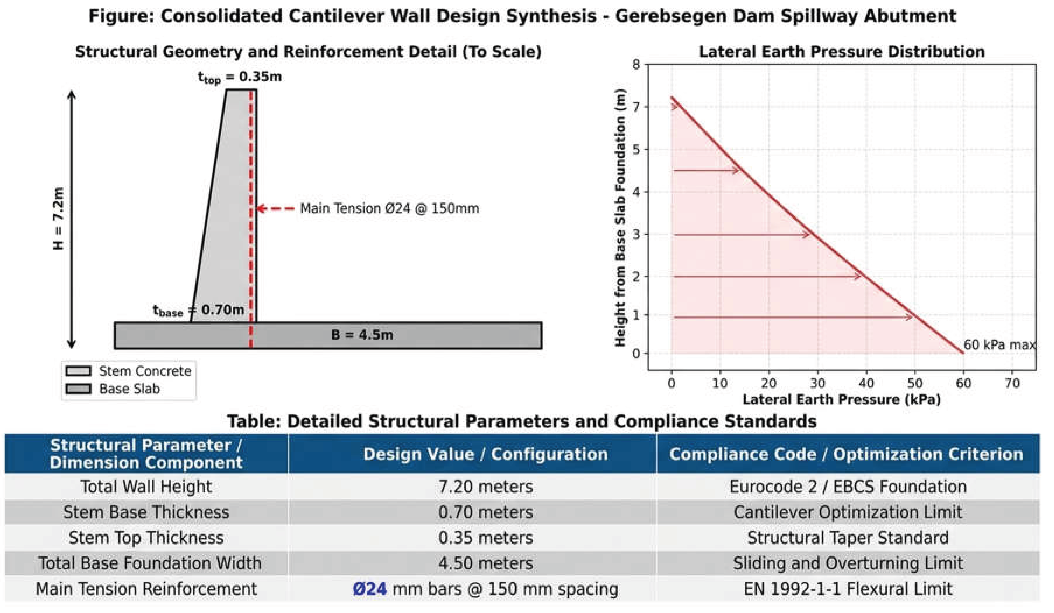 Preprints 220559 g003
