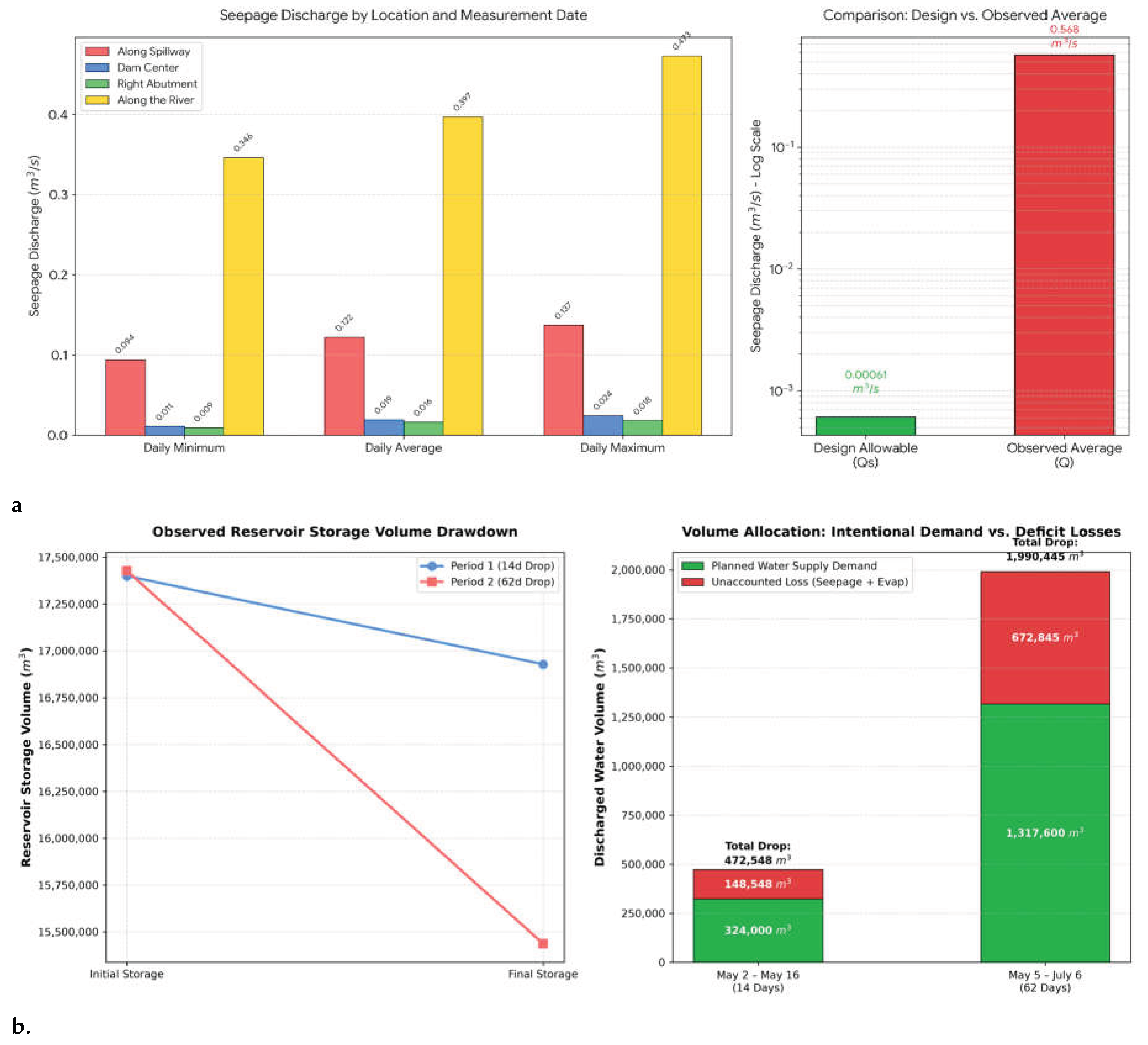 Preprints 220559 g008