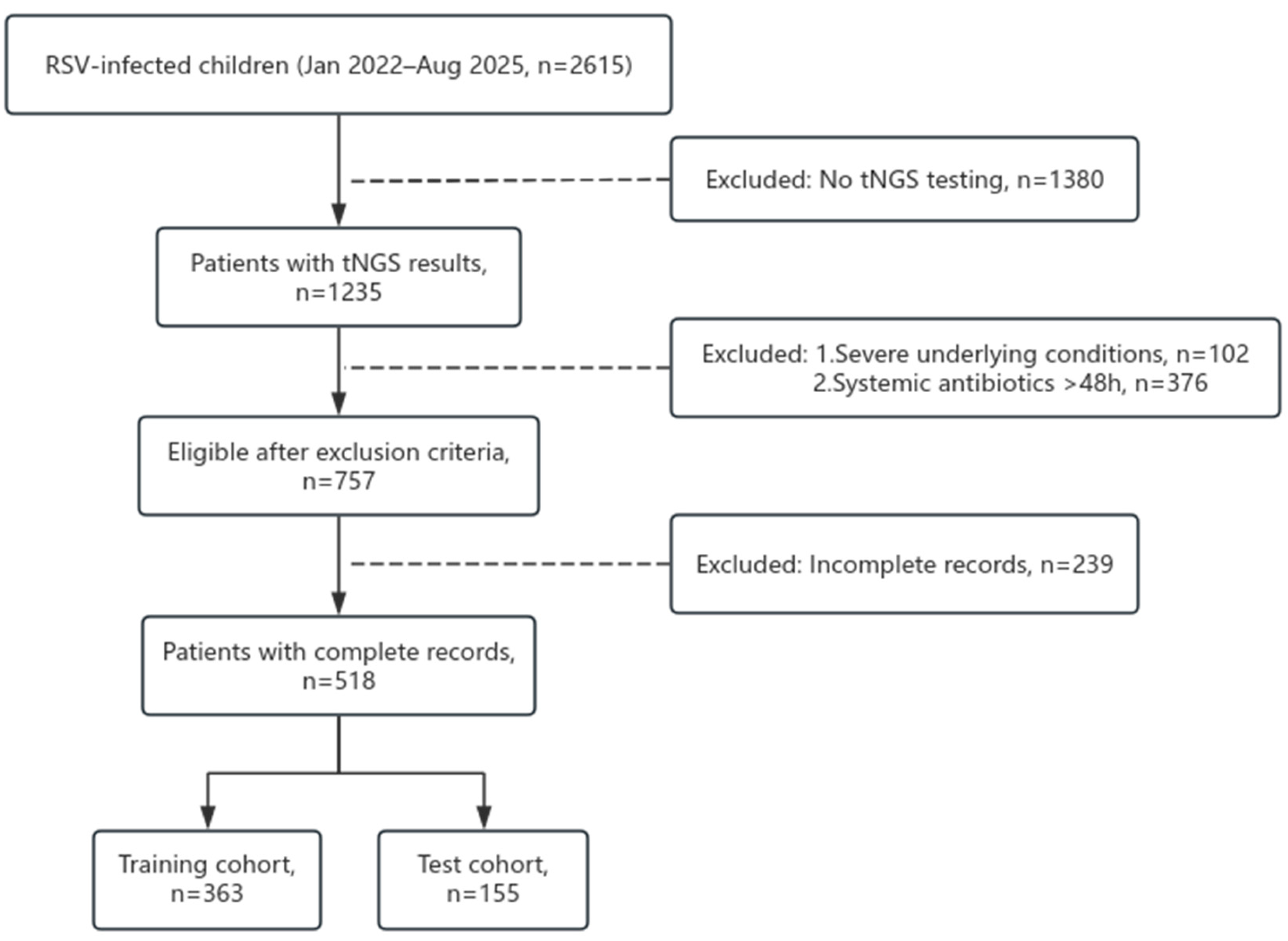 Preprints 187285 g001