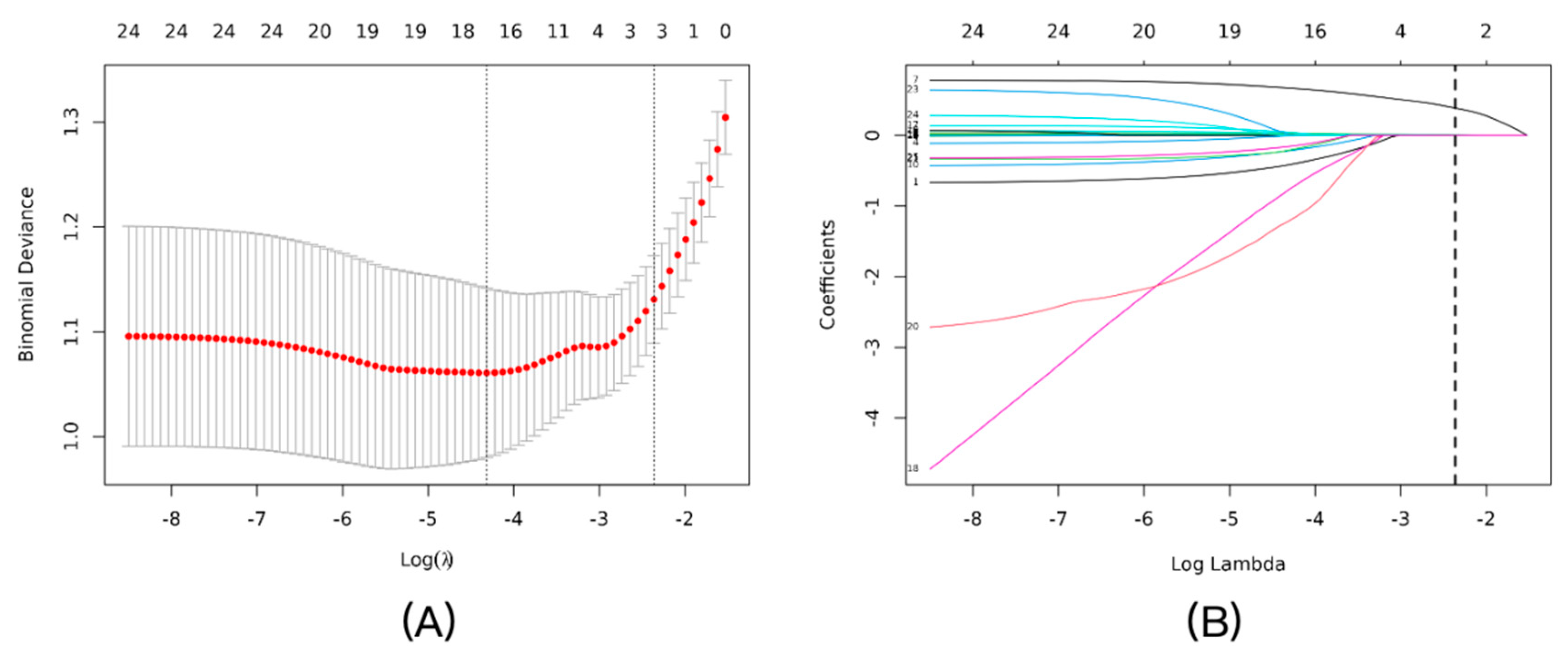 Preprints 187285 g002