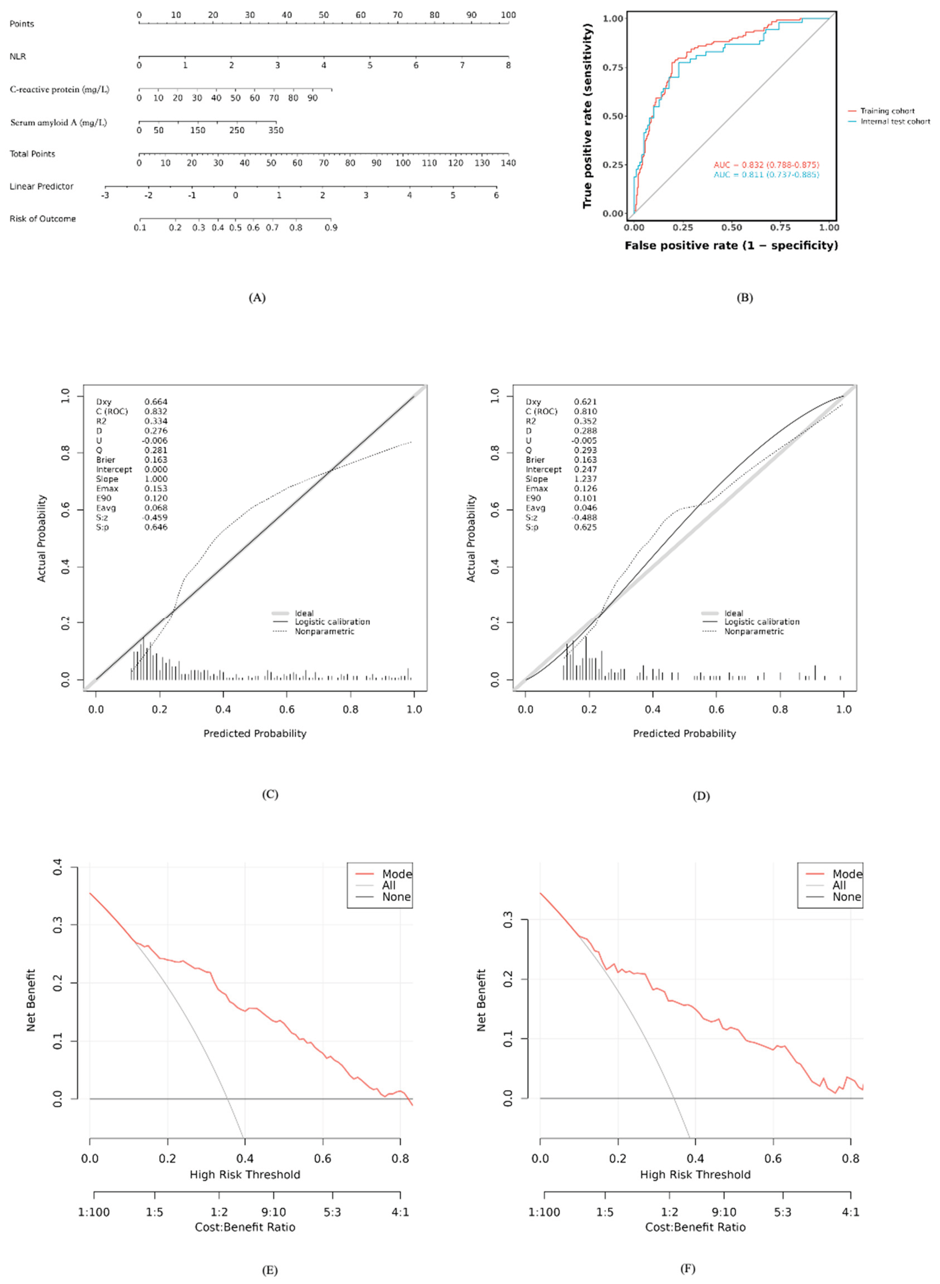 Preprints 187285 g003