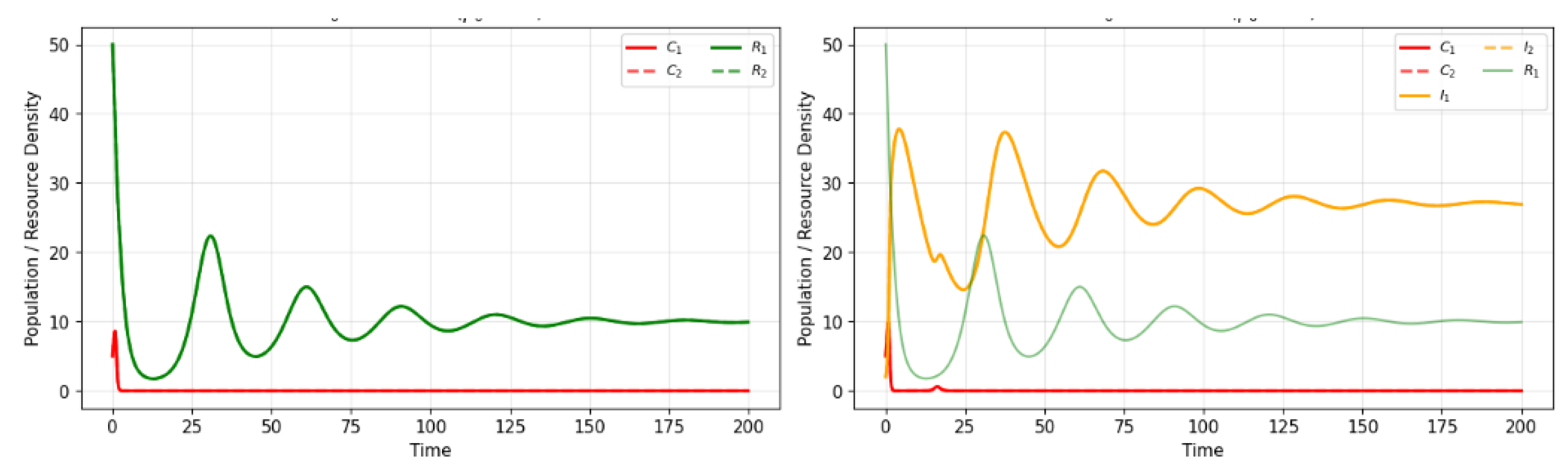 Preprints 201203 g001