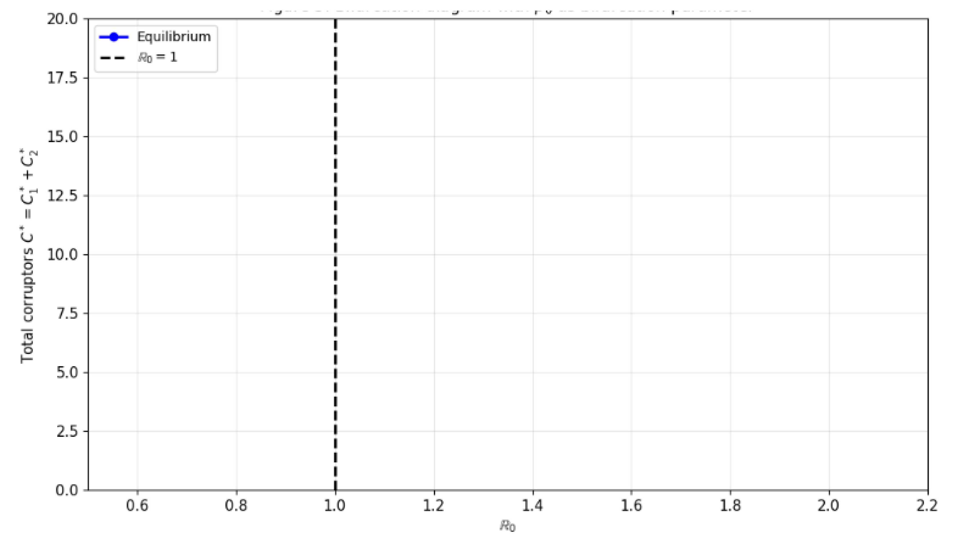 Preprints 201203 g002