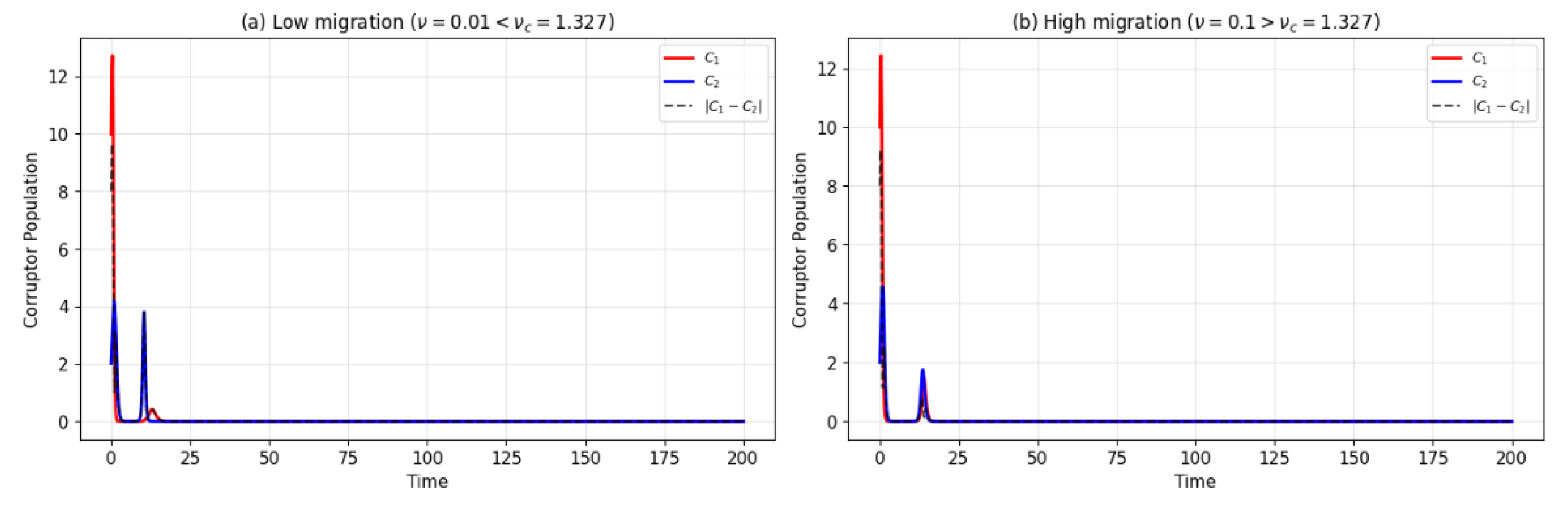 Preprints 201203 g003