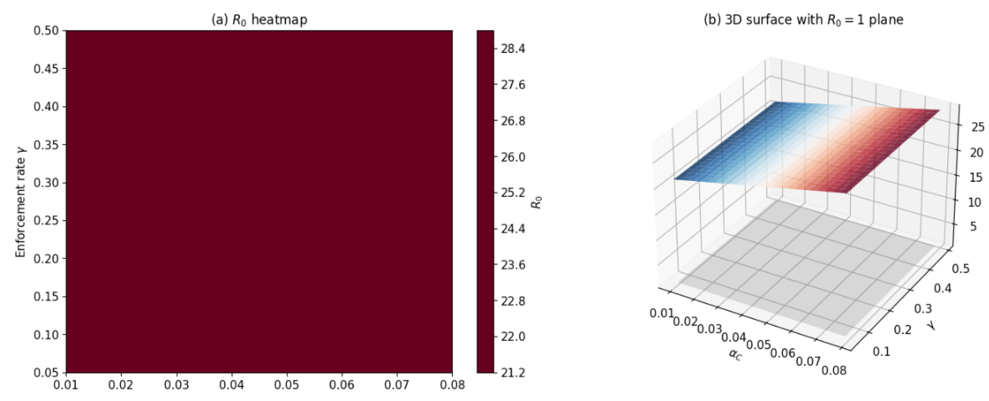 Preprints 201203 g005