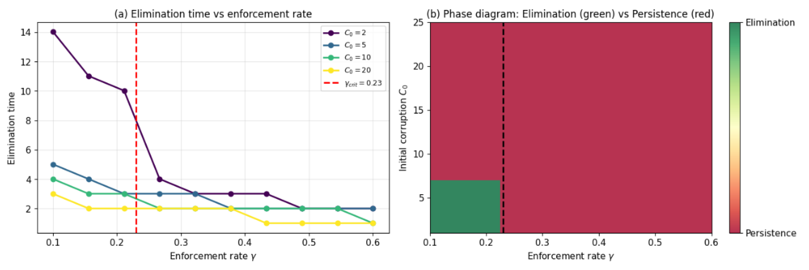 Preprints 201203 g006