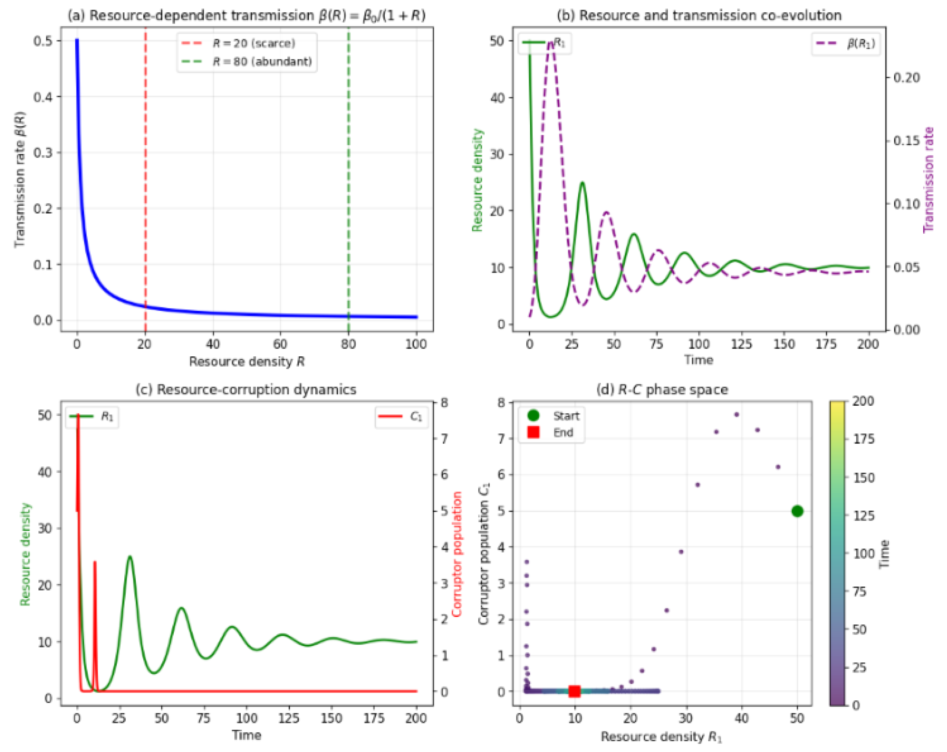 Preprints 201203 g007