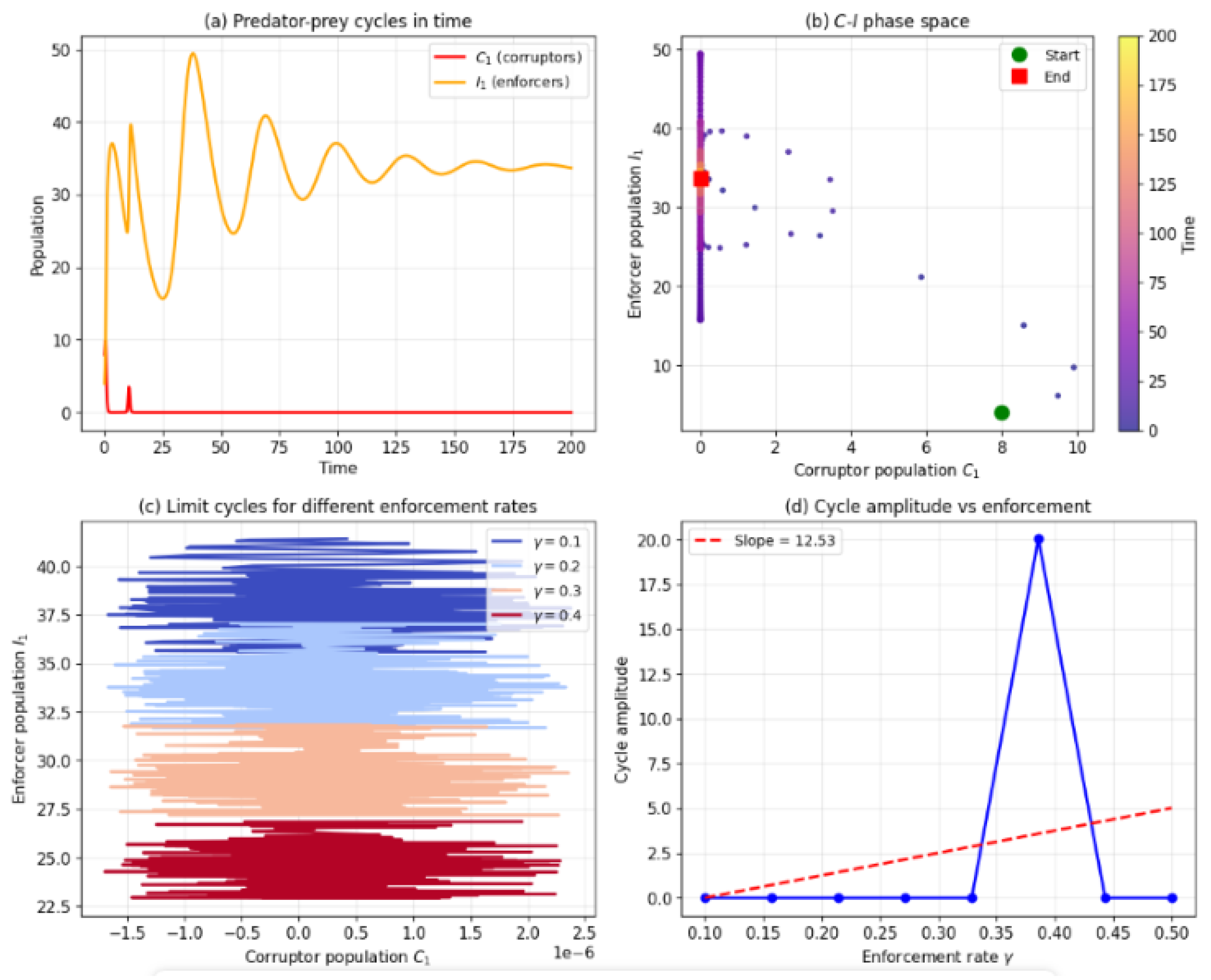 Preprints 201203 g008