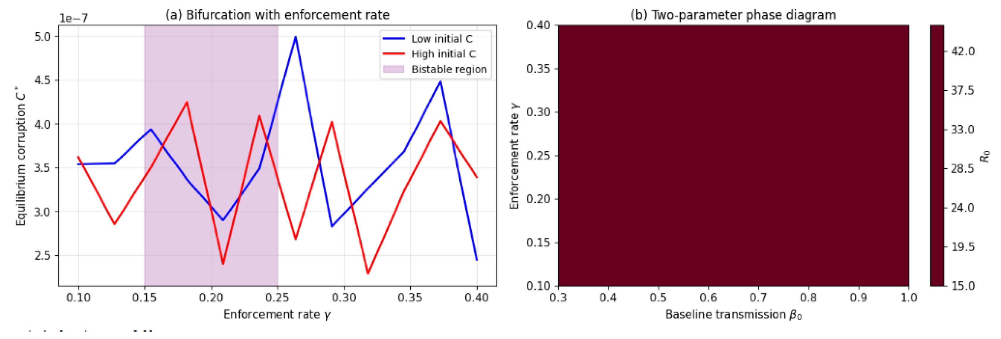 Preprints 201203 g010