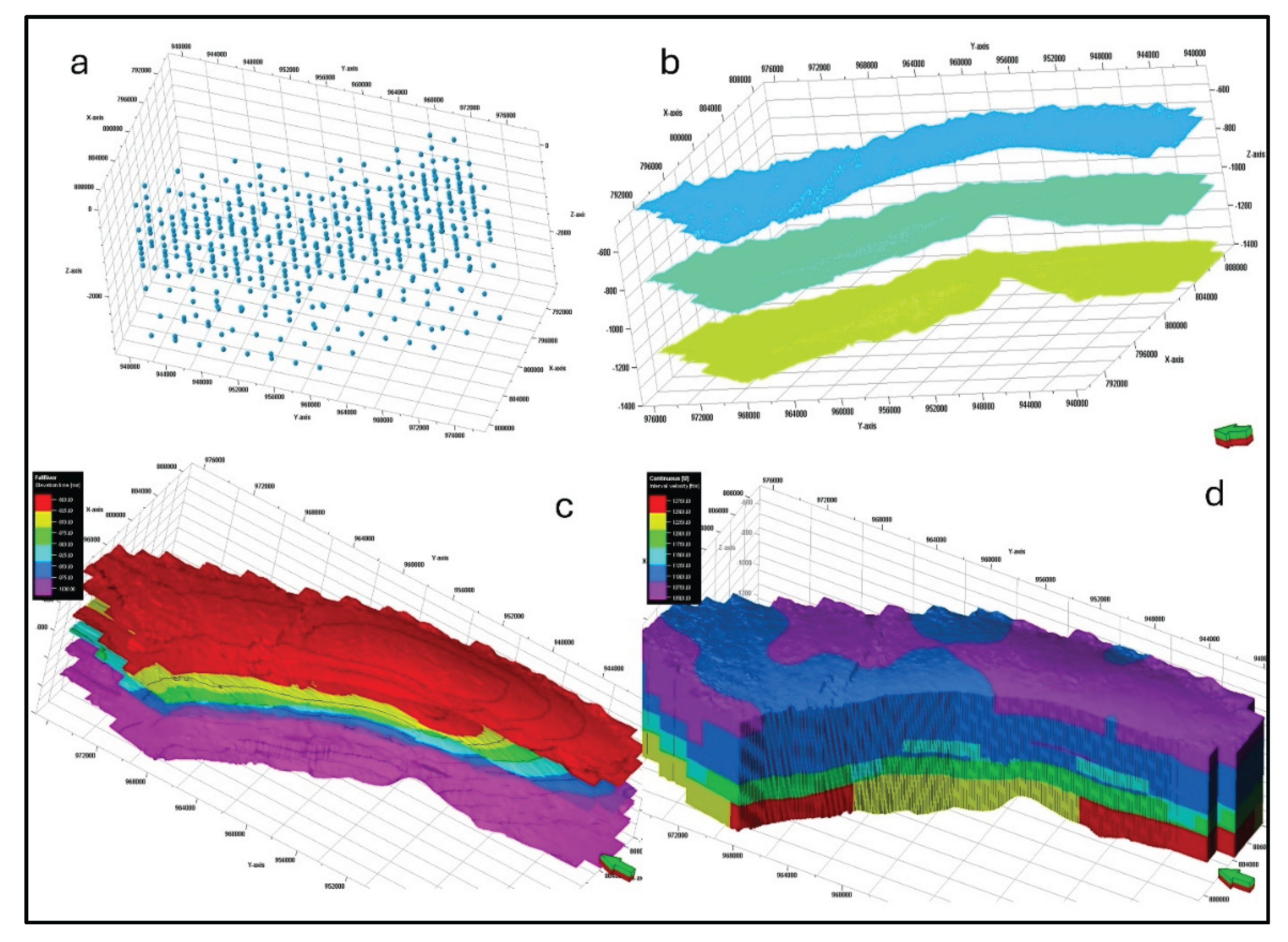 Preprints 198357 g006
