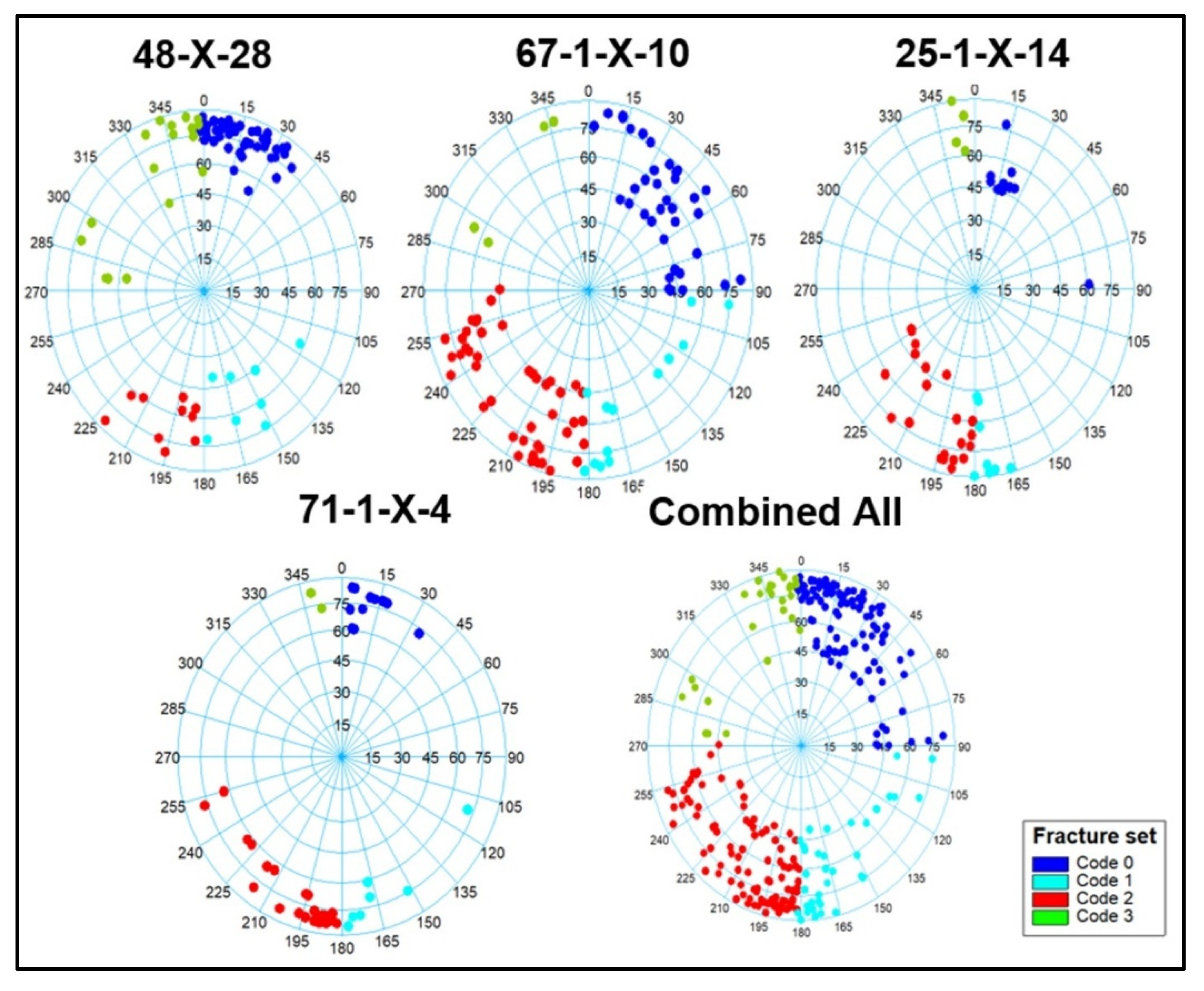 Preprints 198357 g009