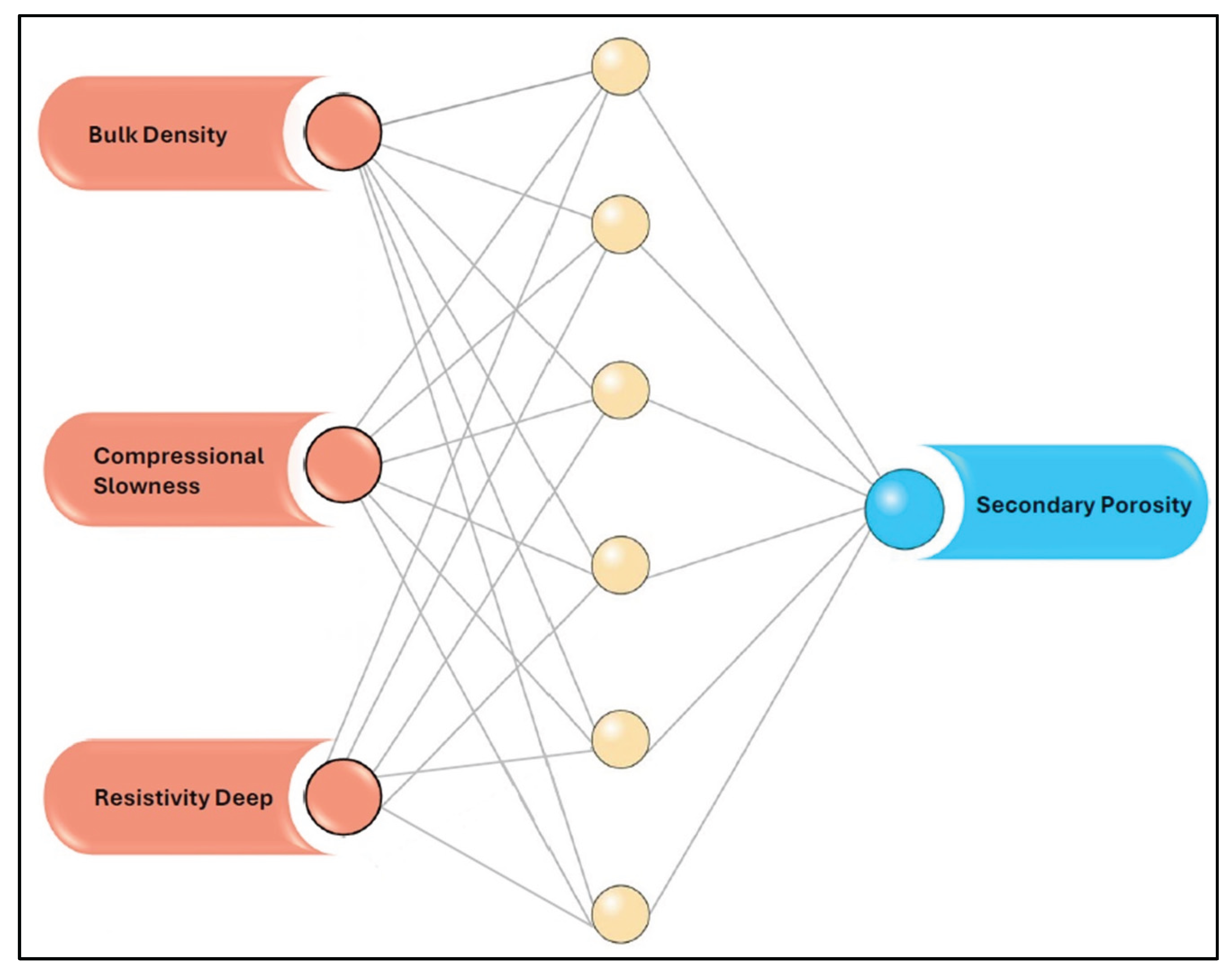 Preprints 198357 g010