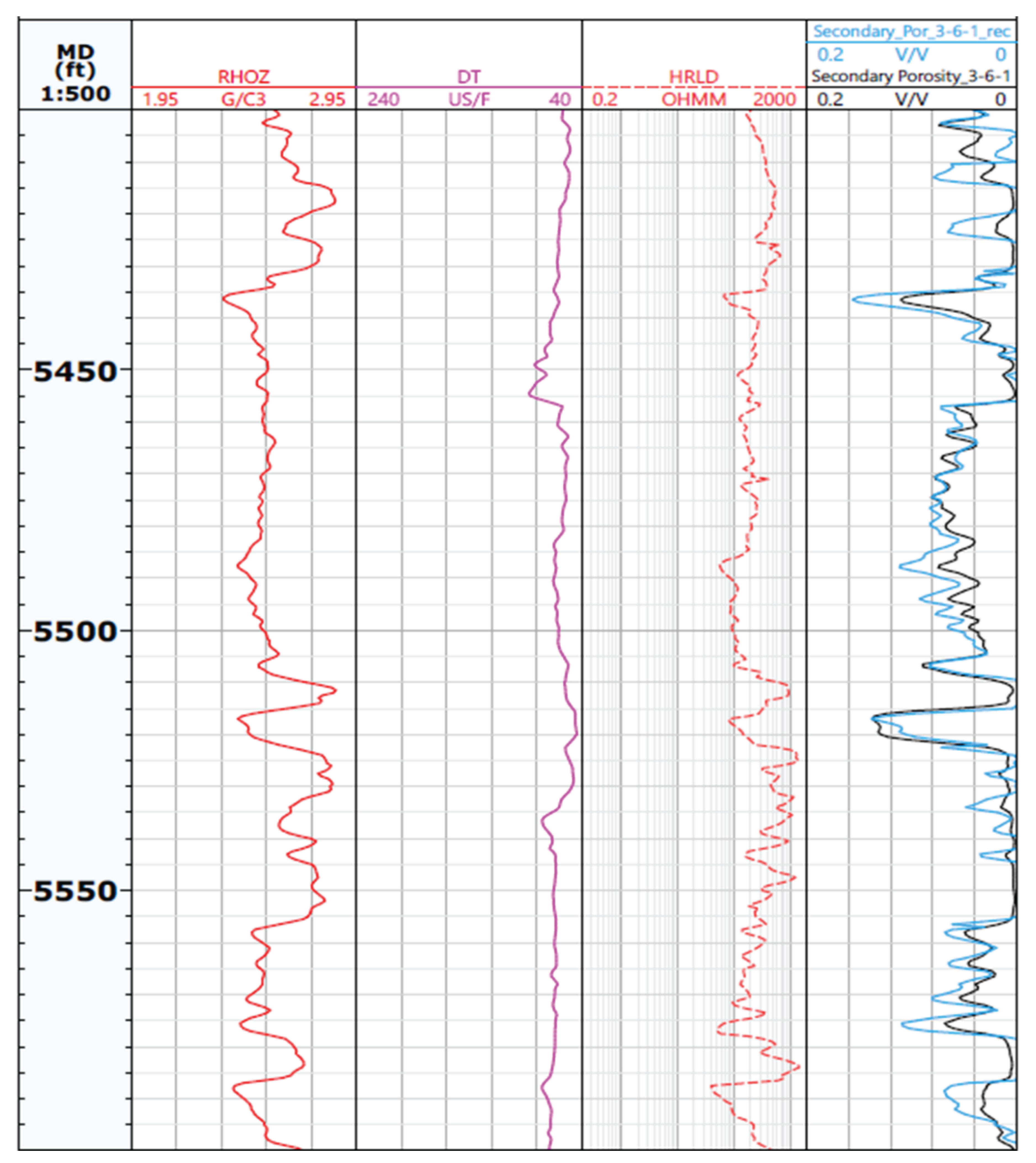 Preprints 198357 g011