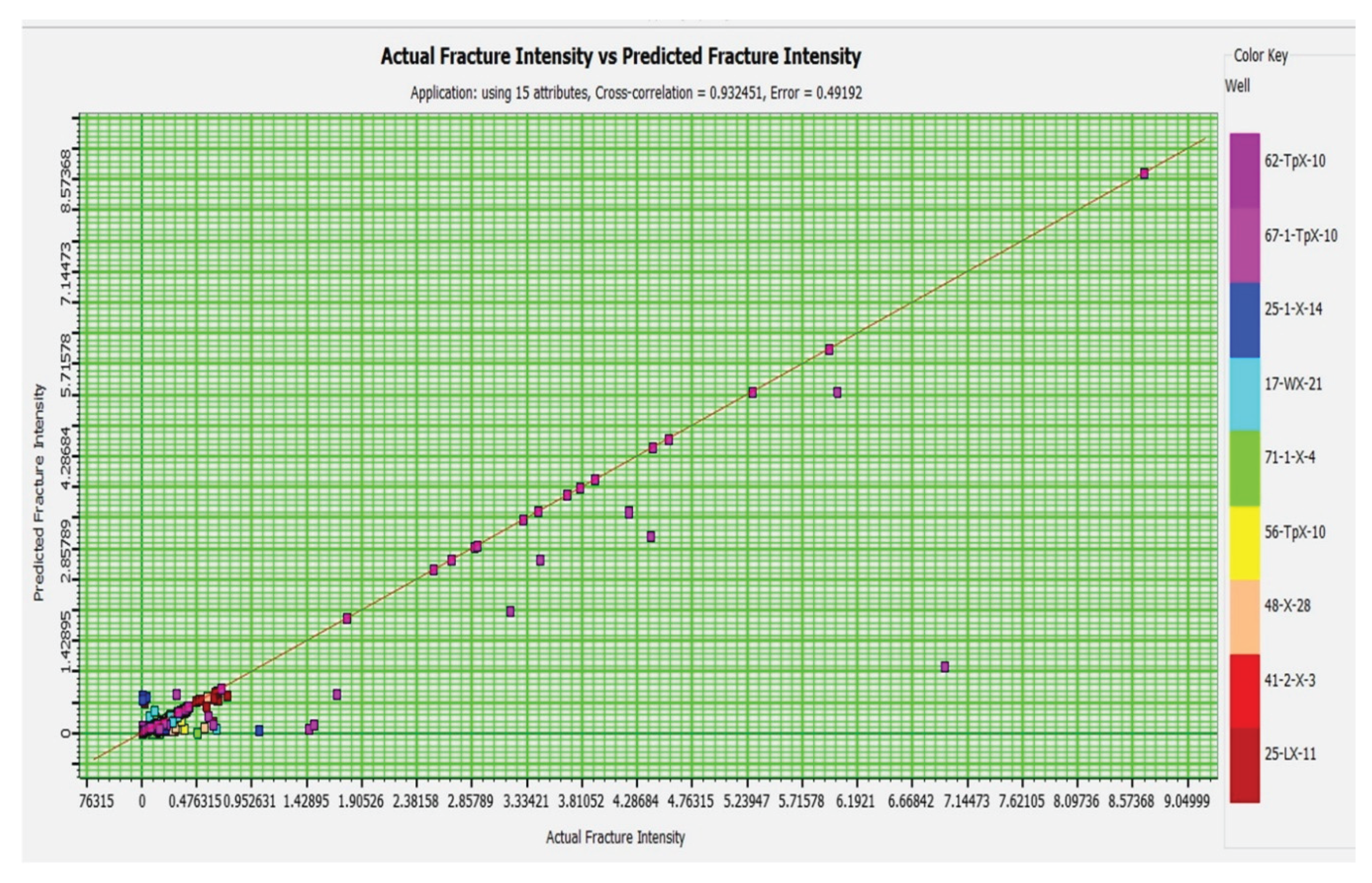 Preprints 198357 g015