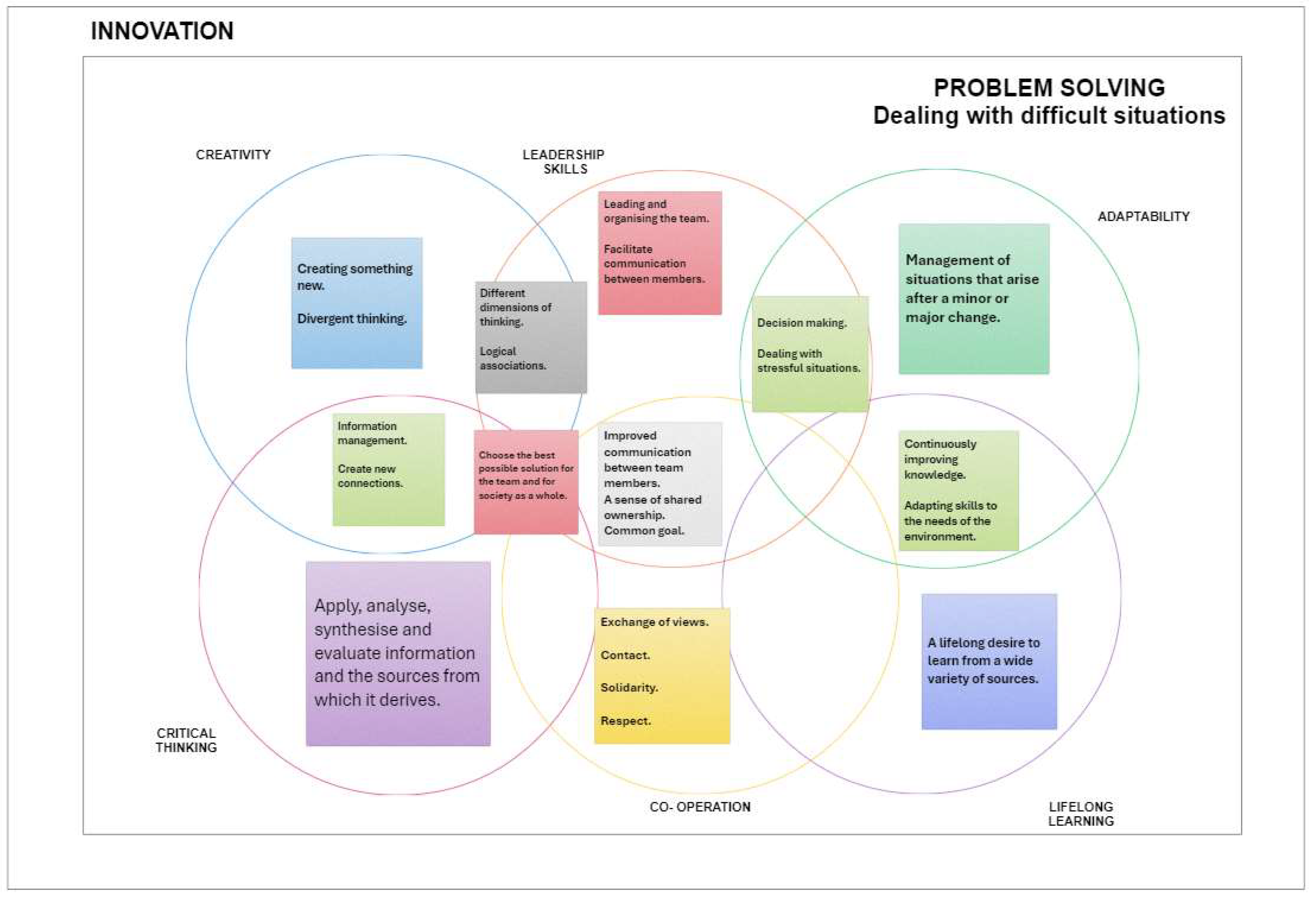 Preprints 148994 g003