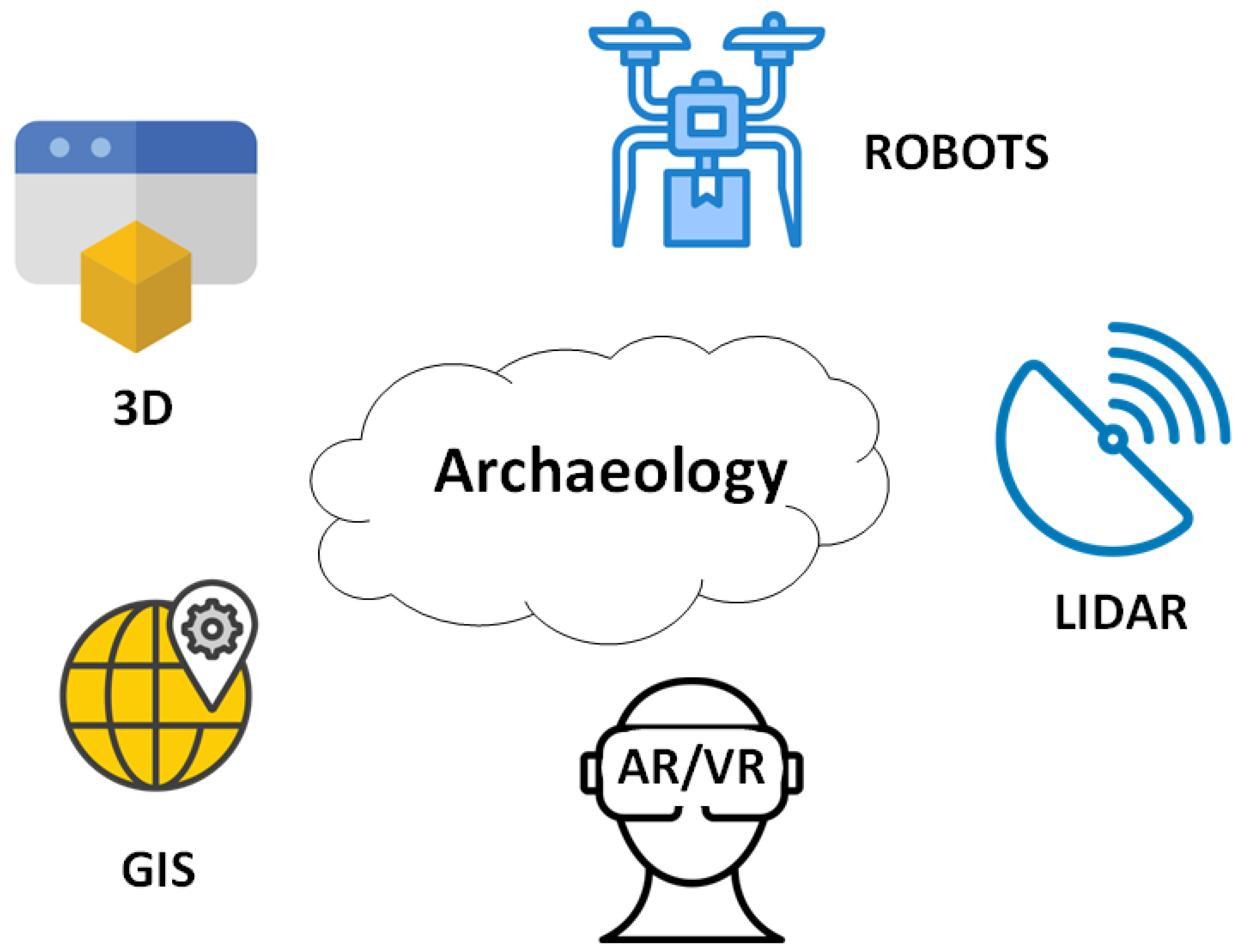 Preprints 170572 g001