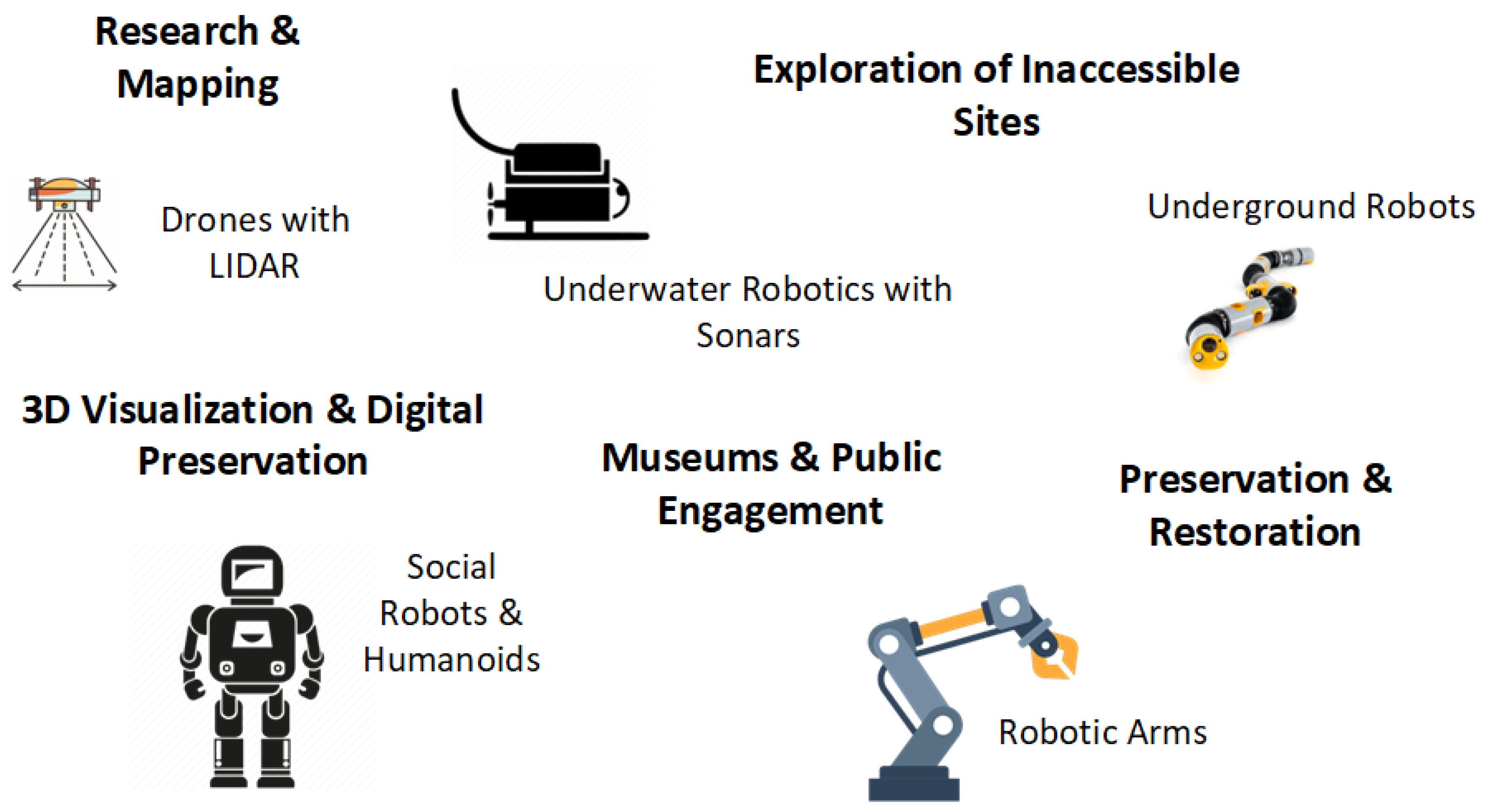 Preprints 170572 g002