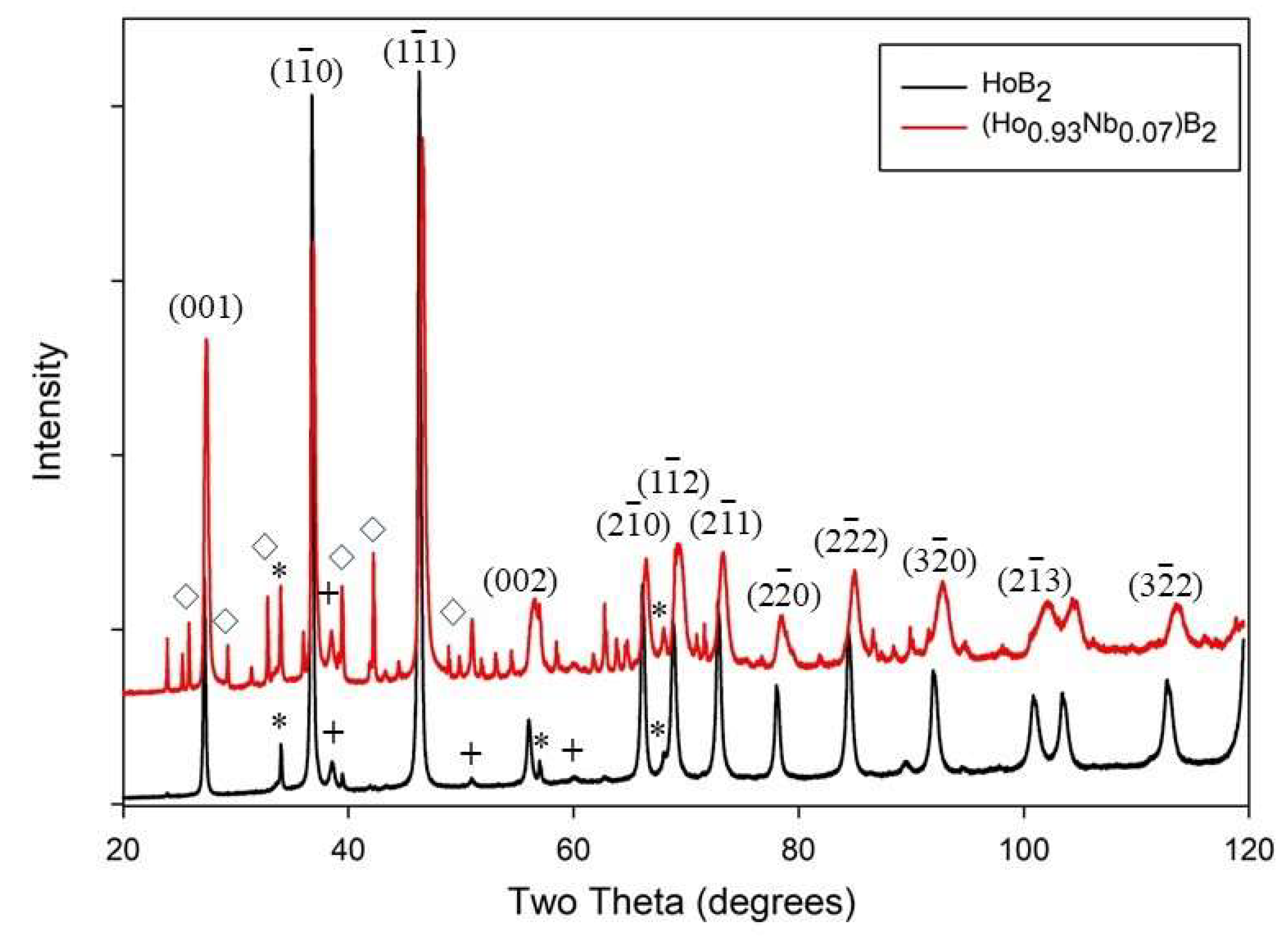 Preprints 146815 g001