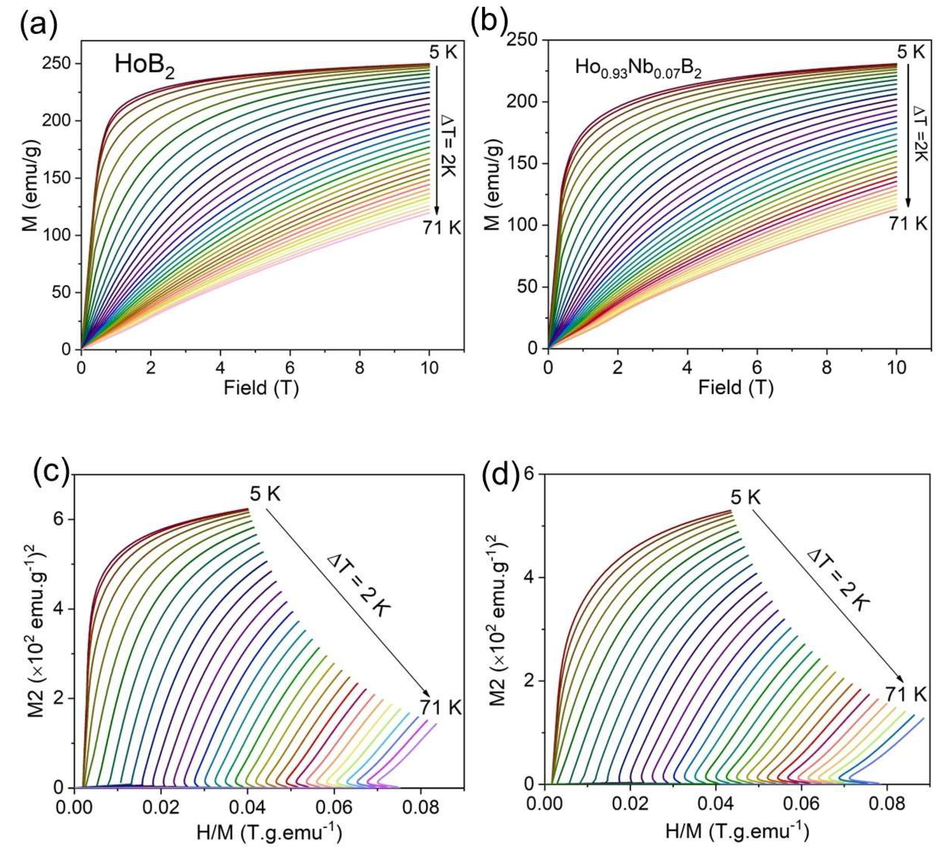 Preprints 146815 g004