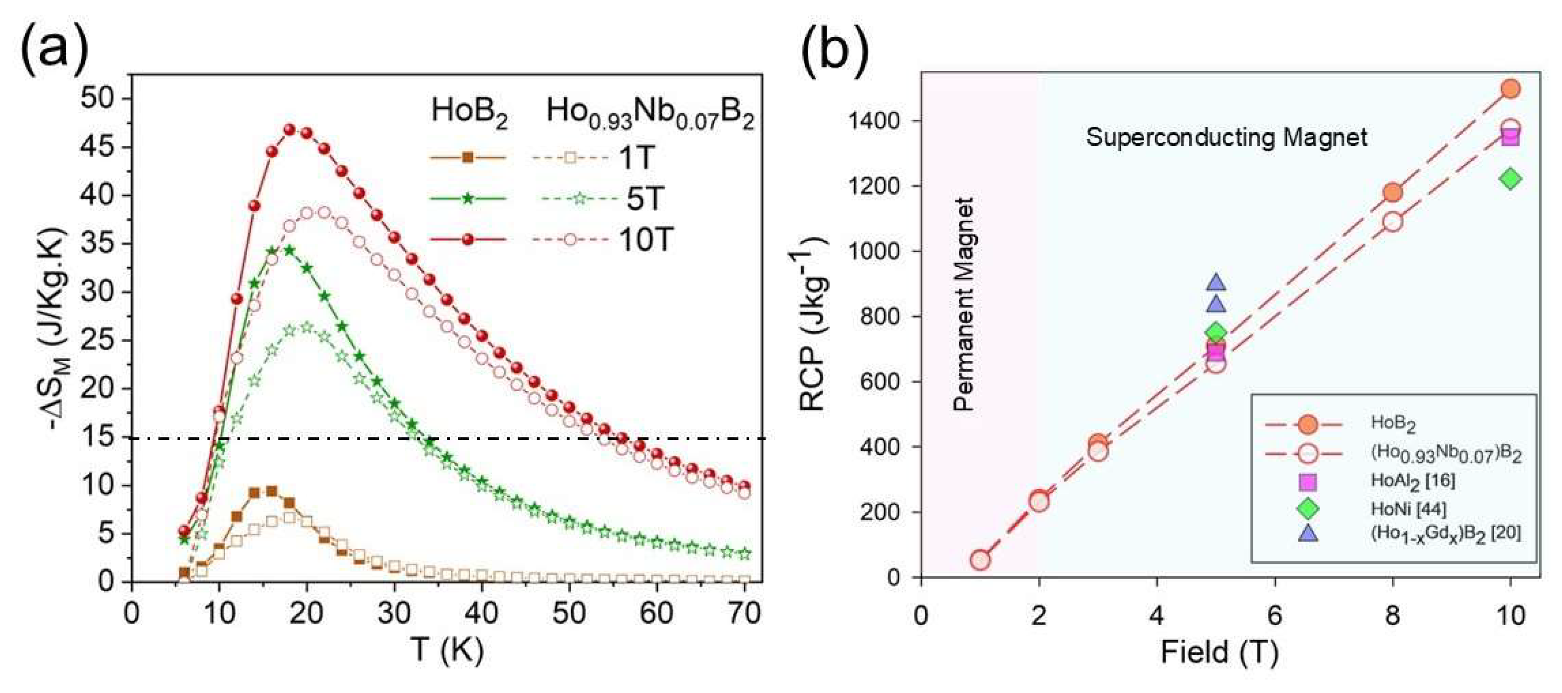 Preprints 146815 g005