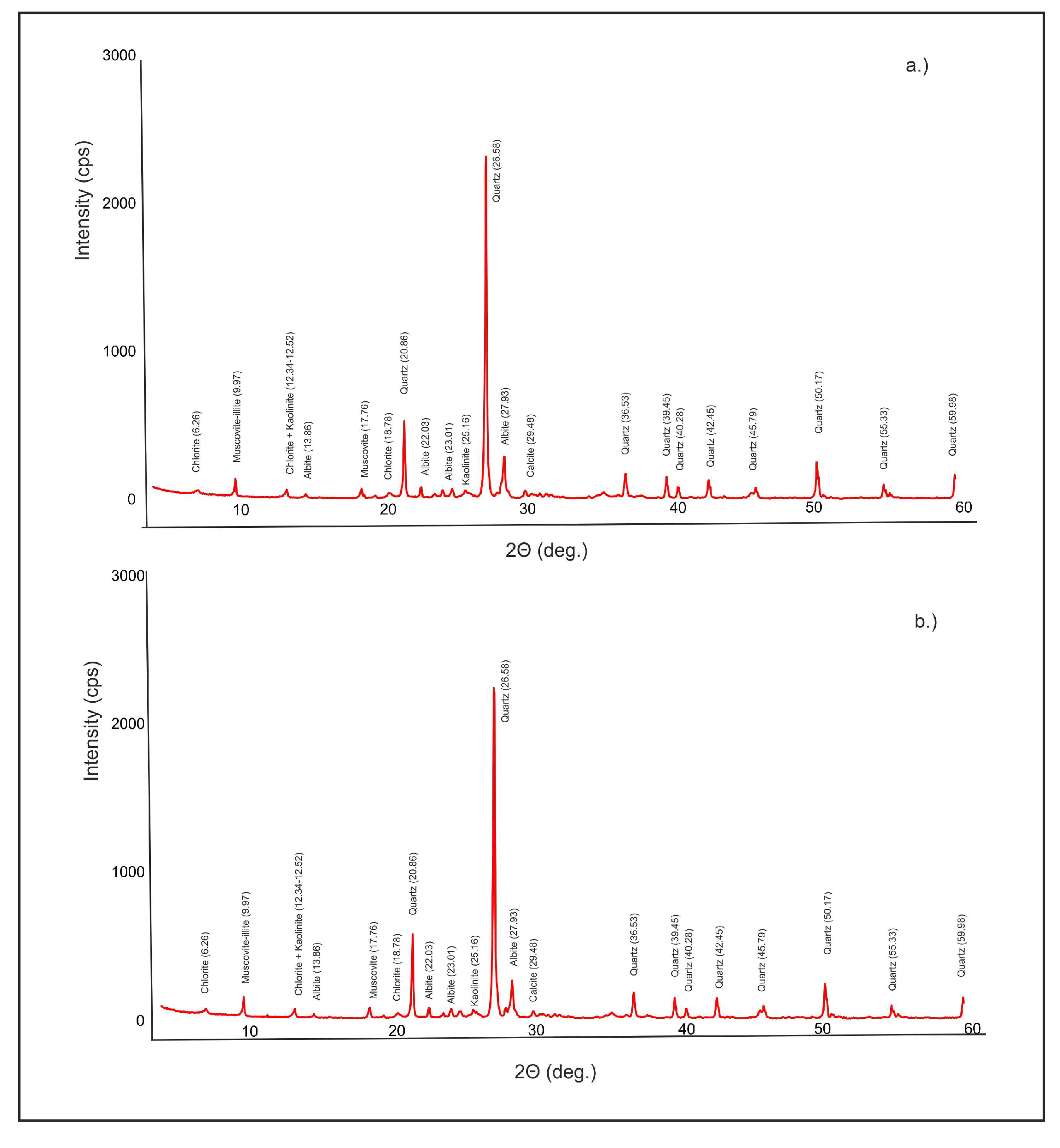 Preprints 214139 g004 Preprints 214139 g004