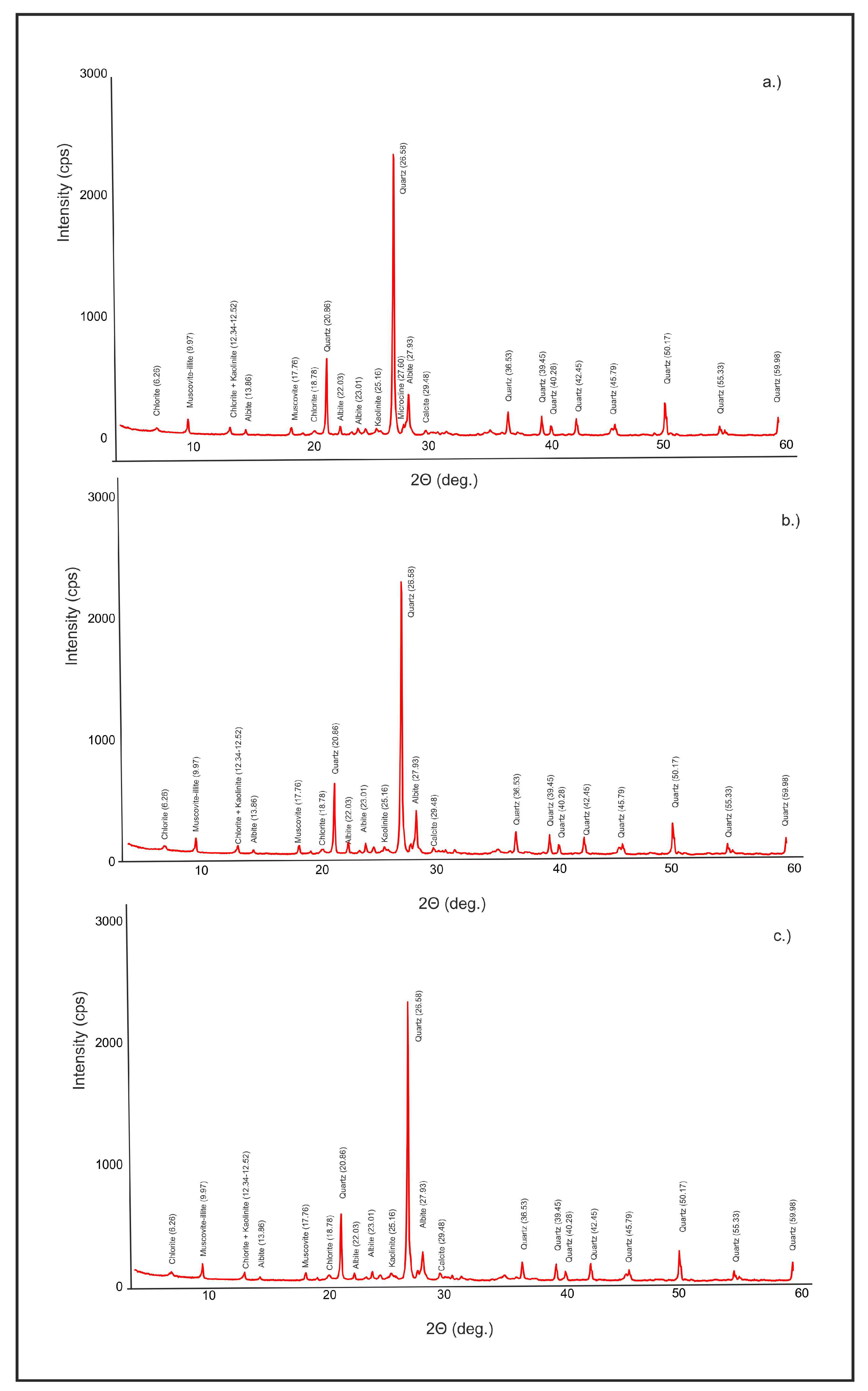Preprints 214139 g005 Preprints 214139 g005