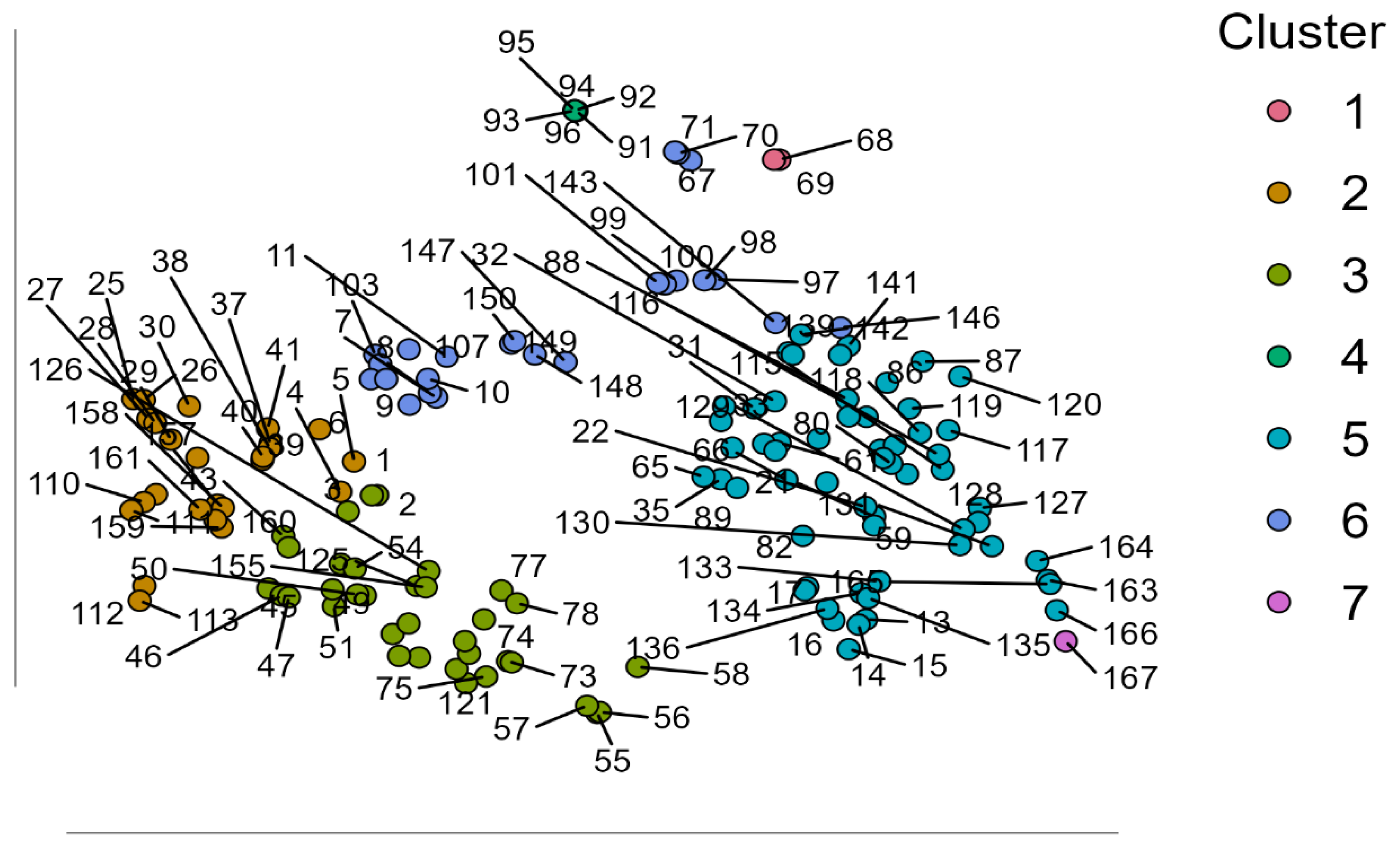 Preprints 162830 g003