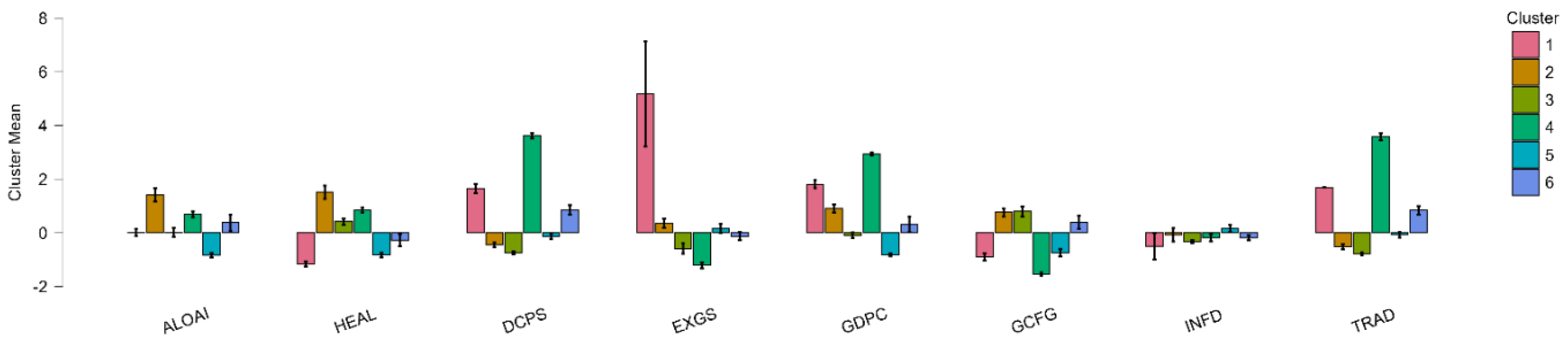 Preprints 162830 g004