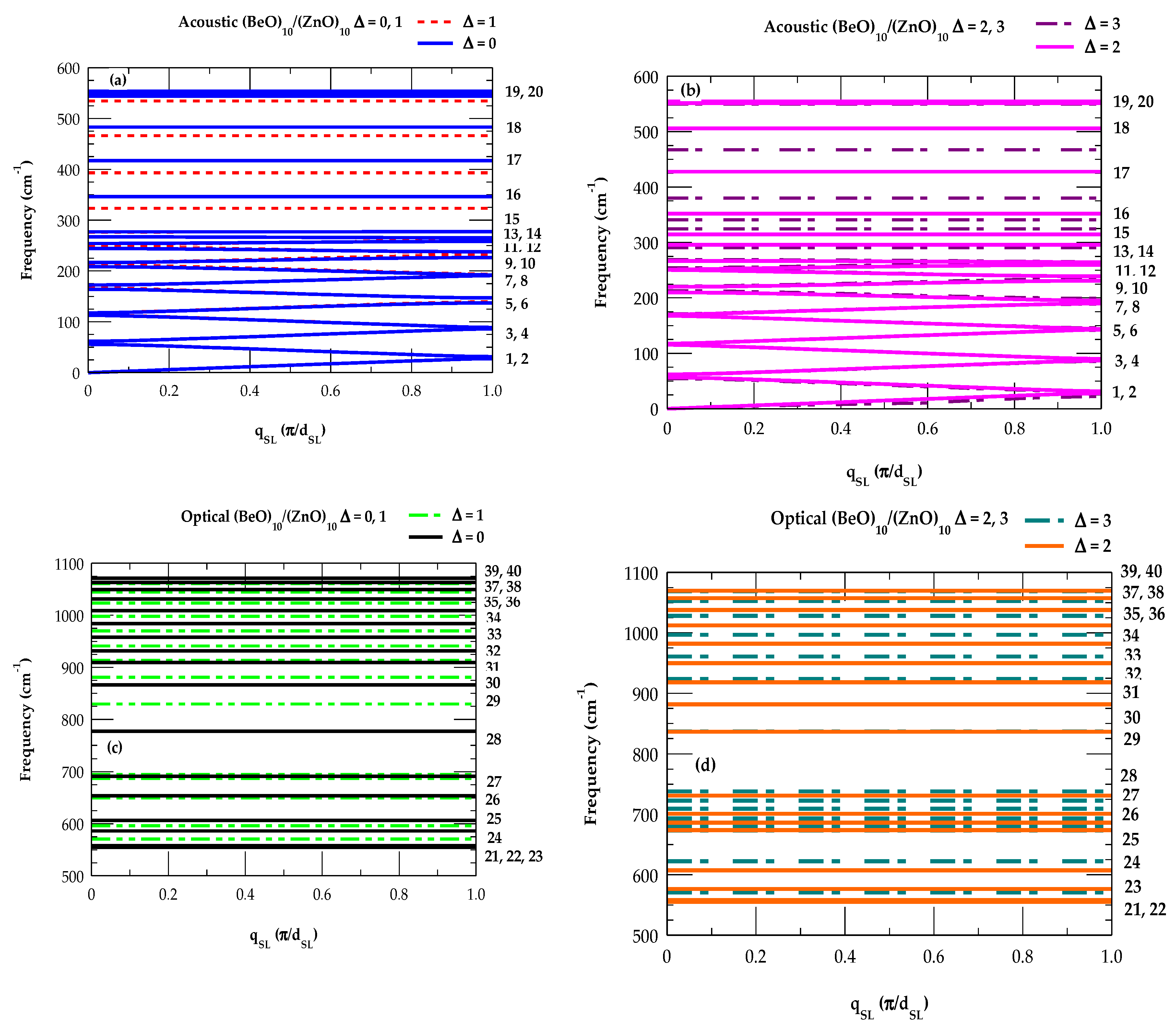 Preprints 172500 g003