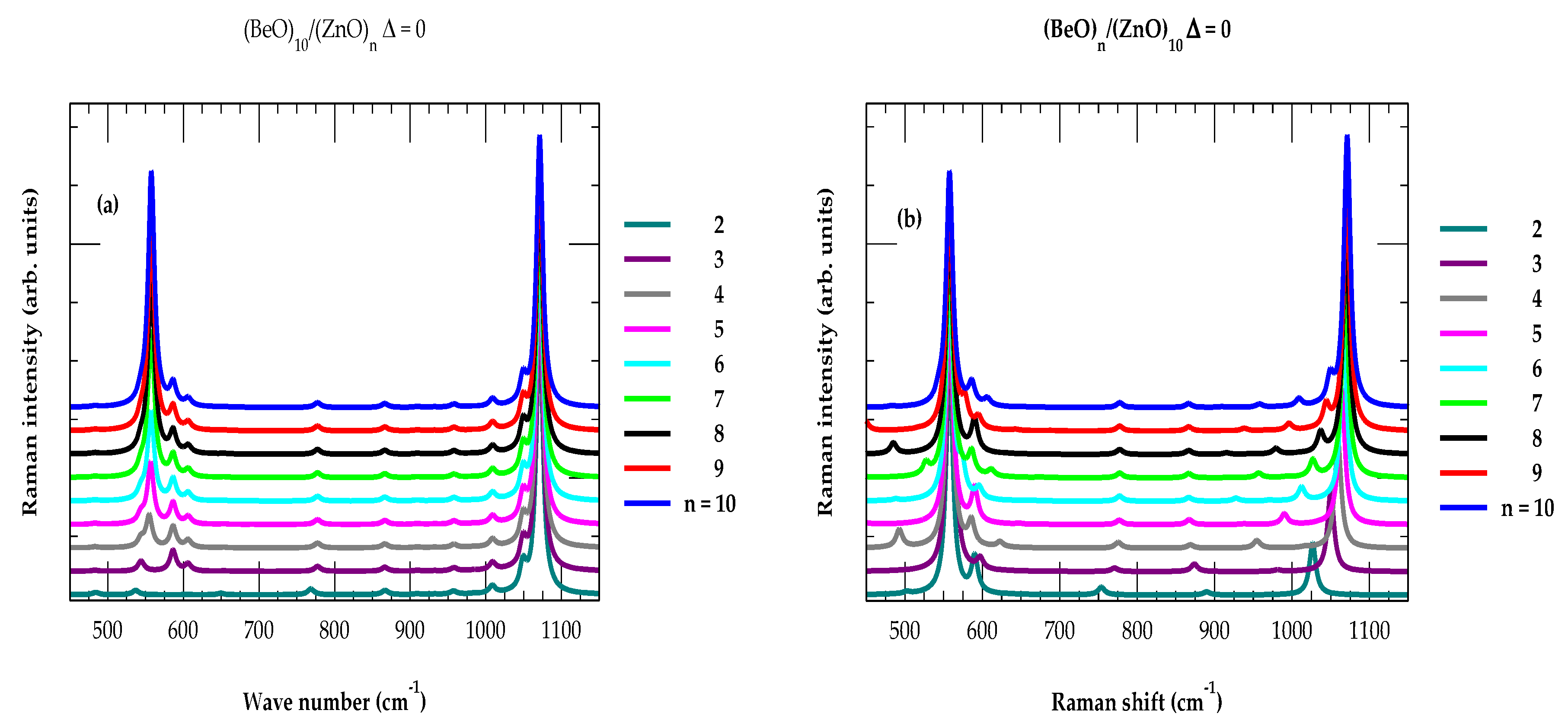 Preprints 172500 g005
