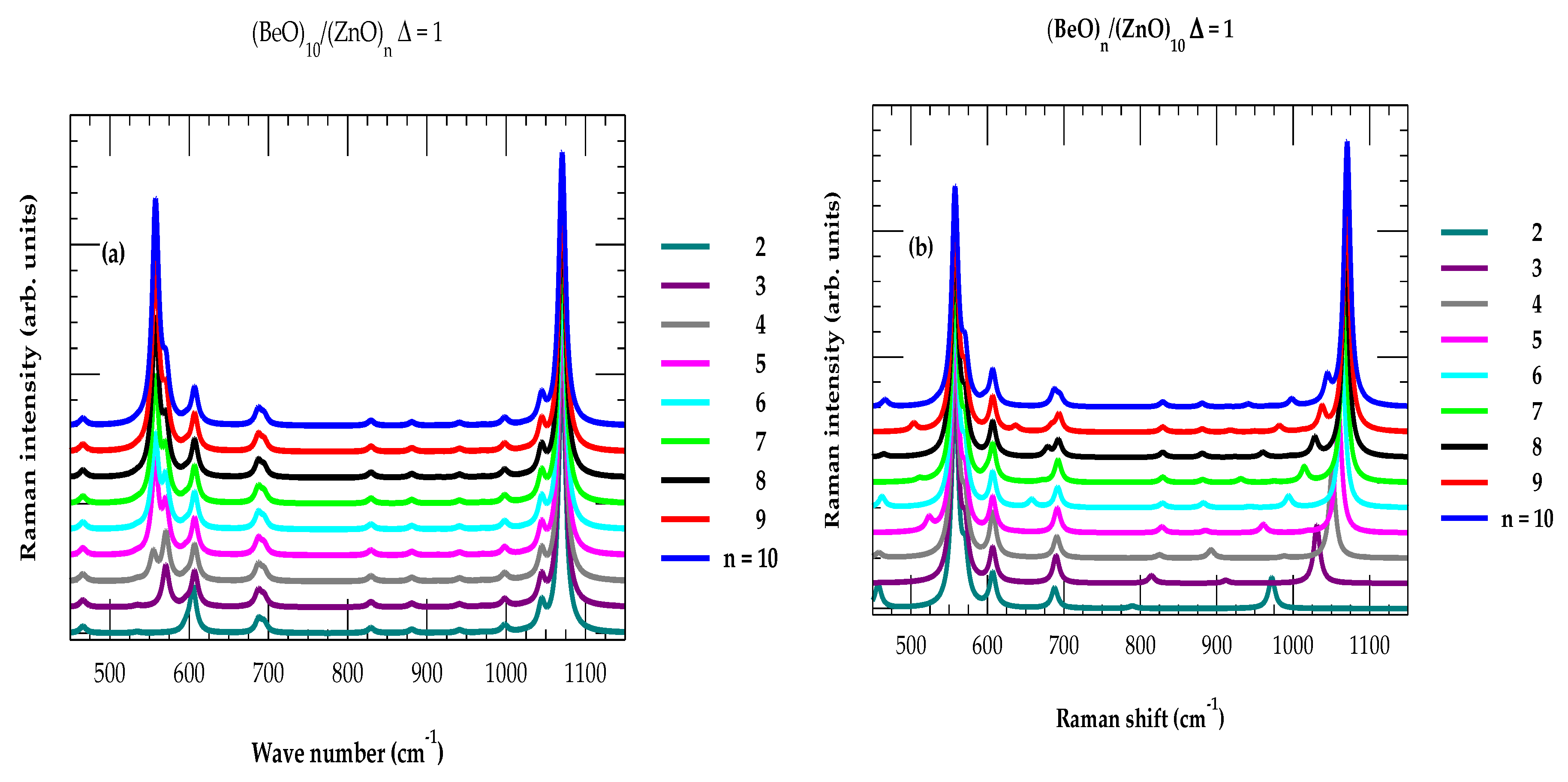 Preprints 172500 g006