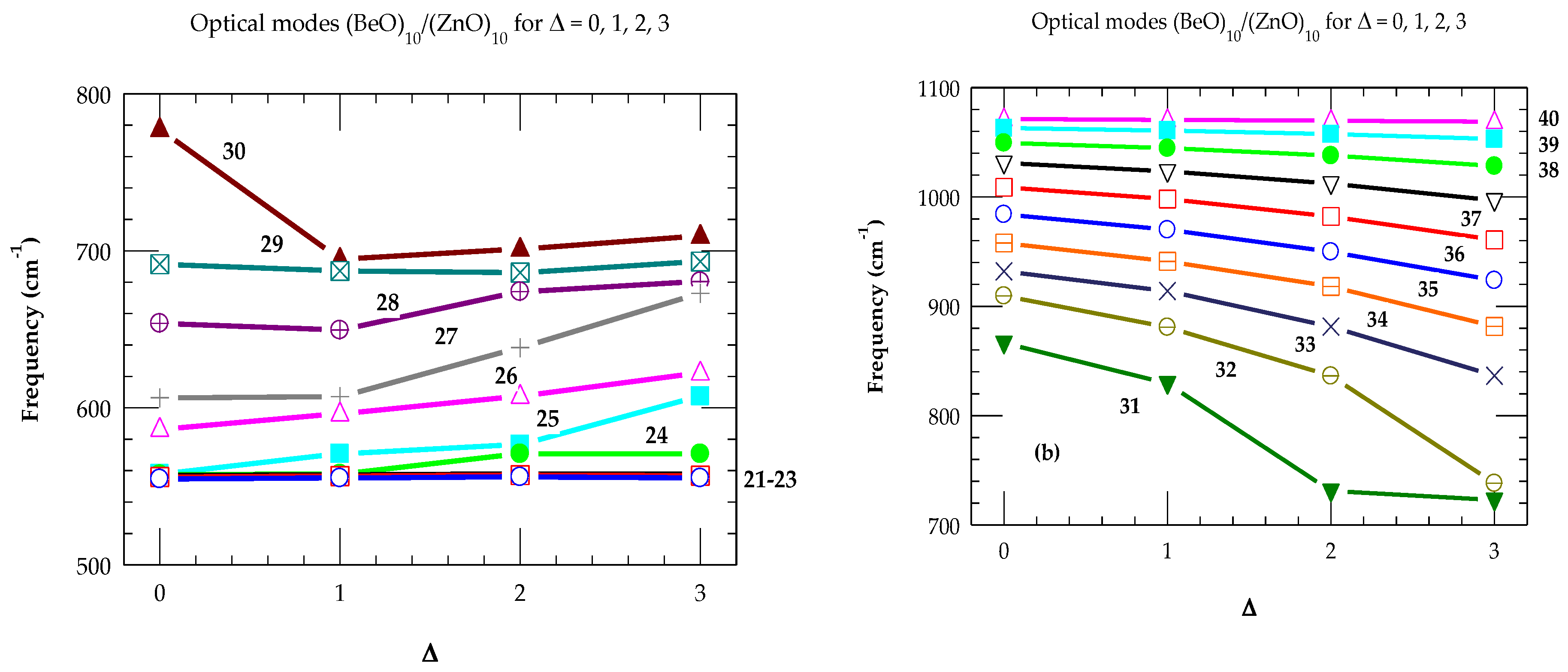 Preprints 172500 g009