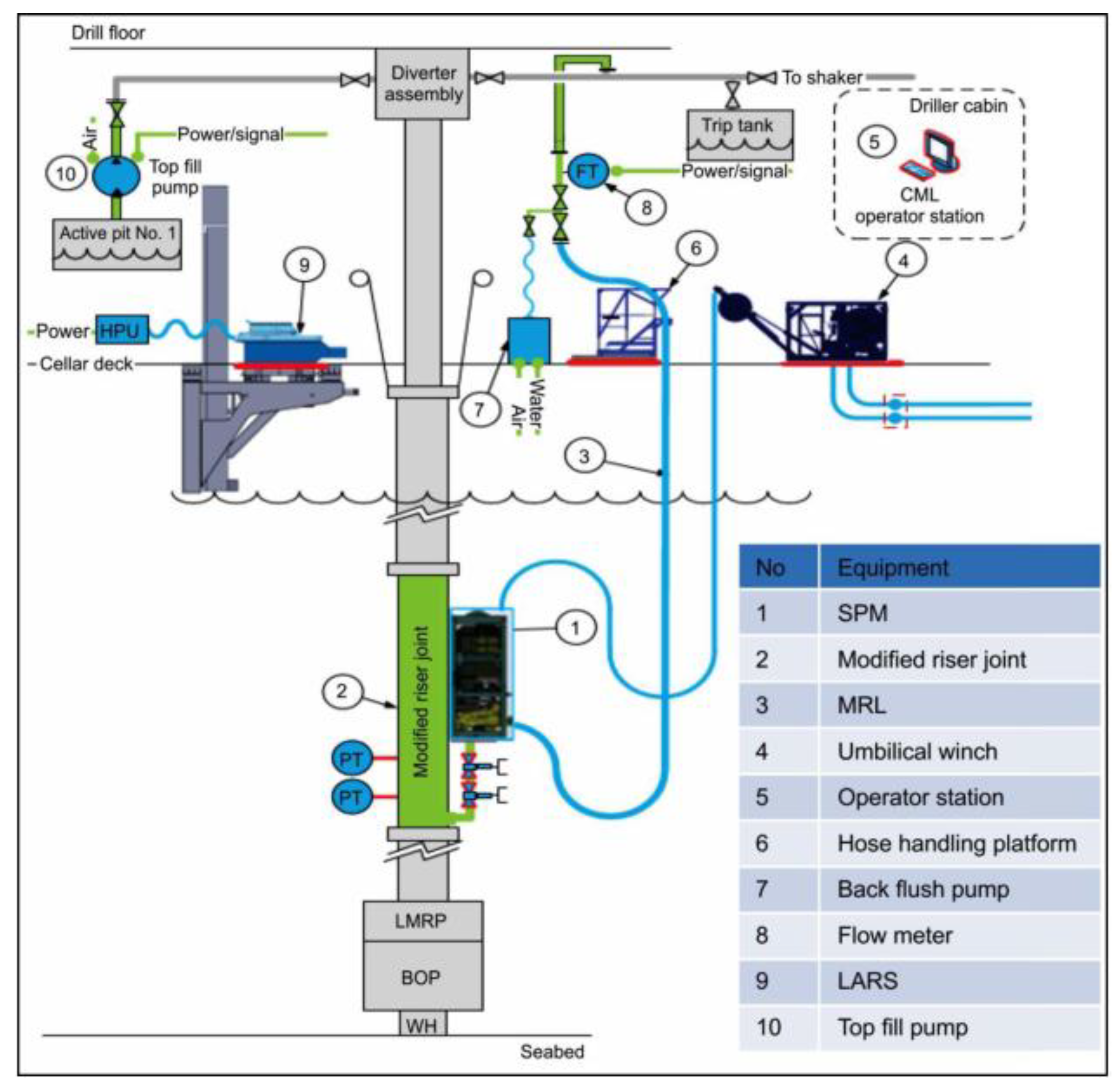 Preprints 196068 g011