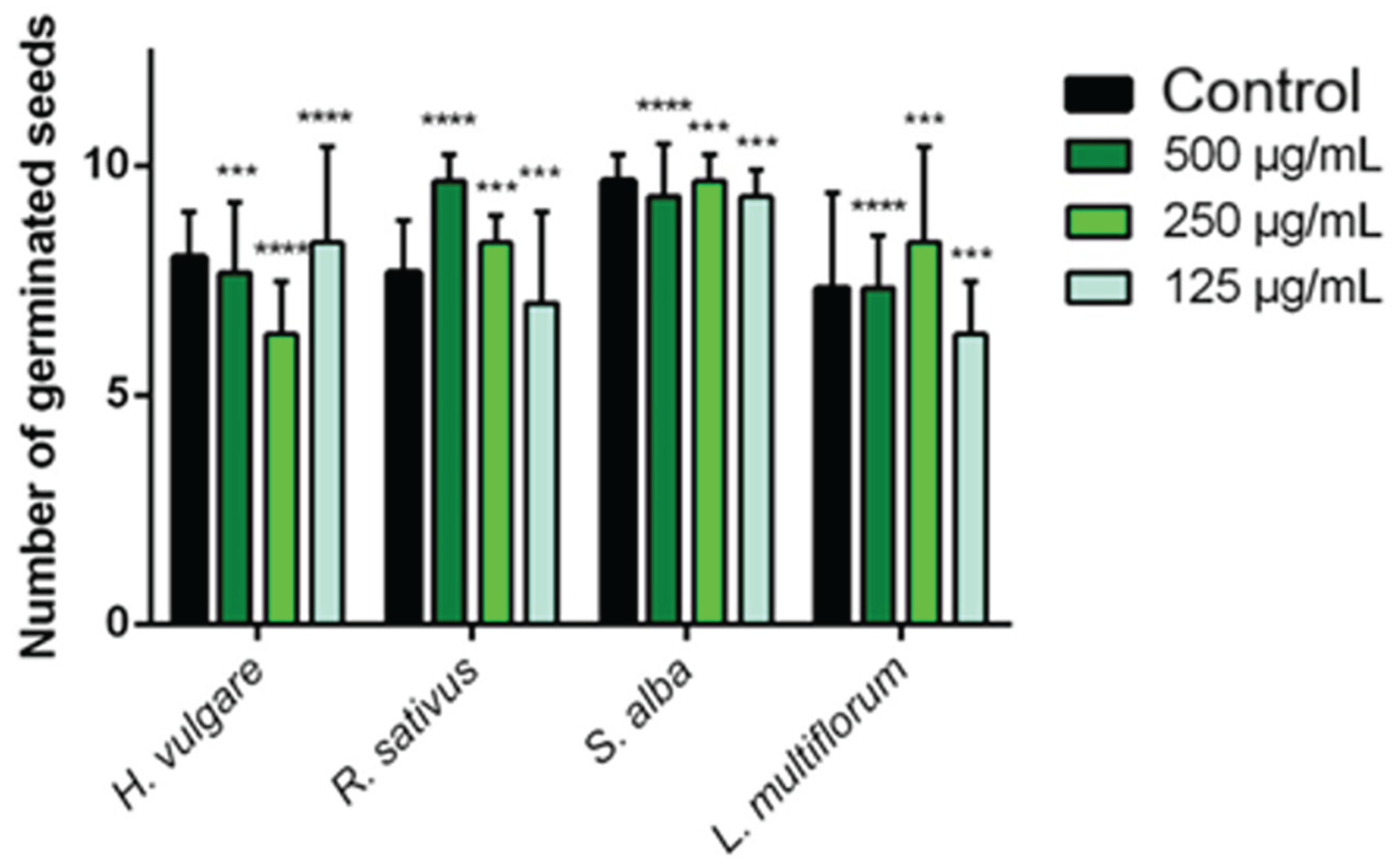 Preprints 221472 g001 Preprints 221472 g001