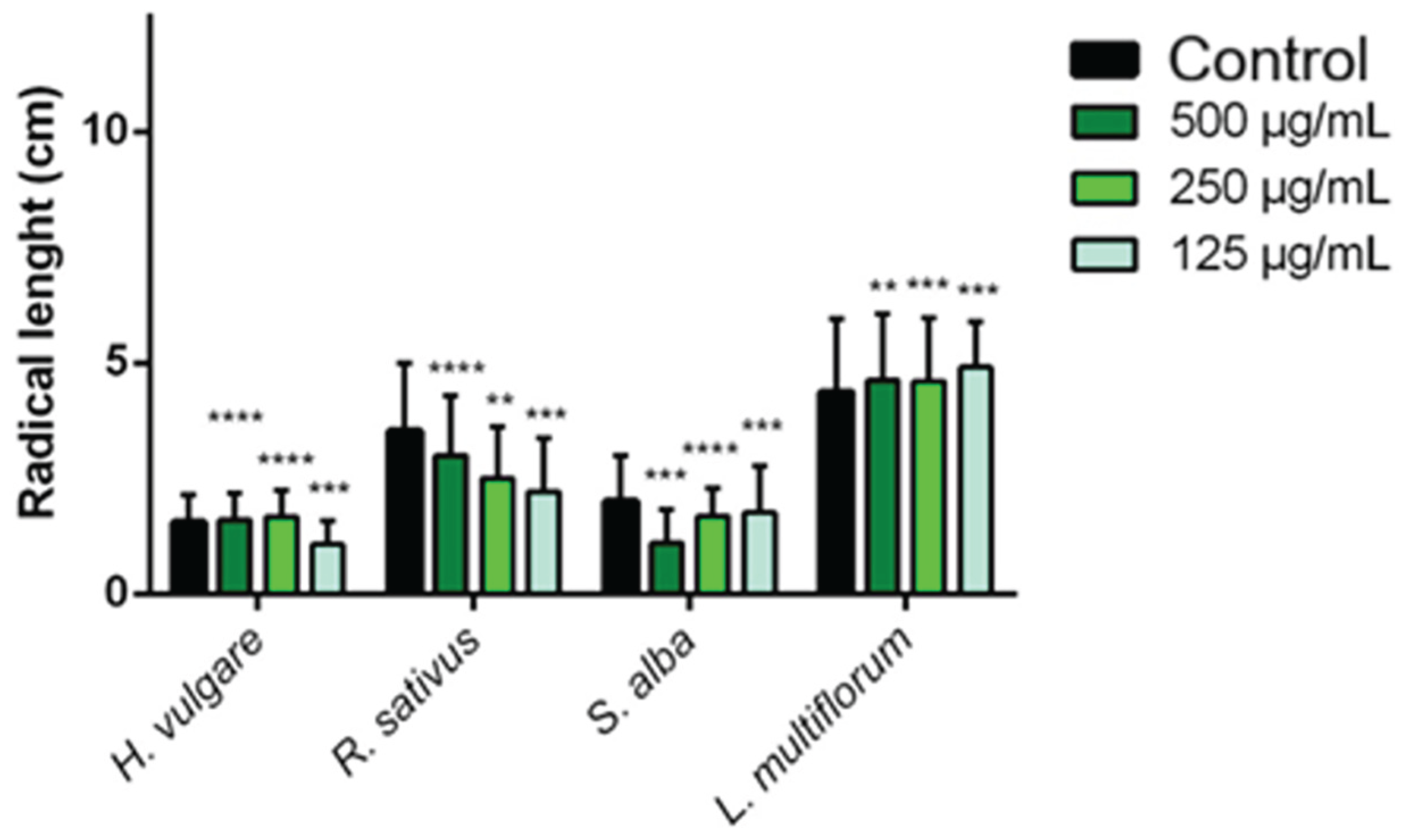 Preprints 221472 g002 Preprints 221472 g002