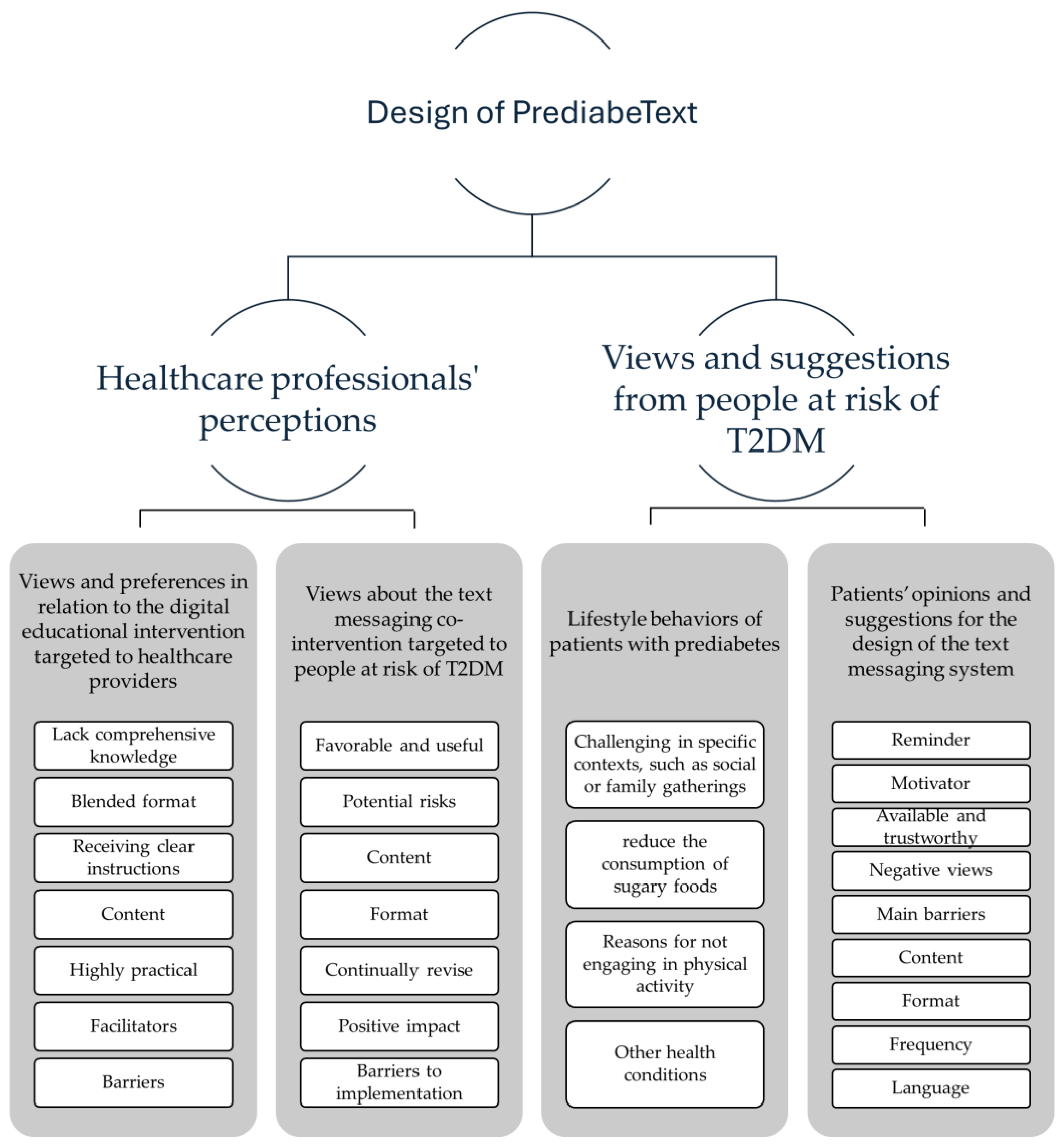 Preprints 140538 g001
