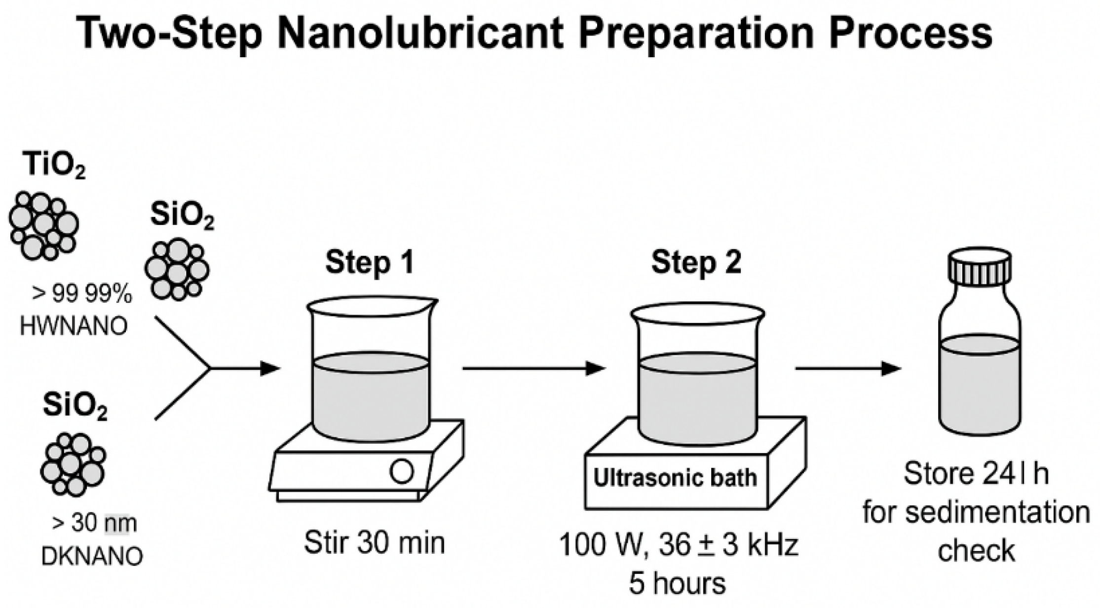Preprints 189251 g002