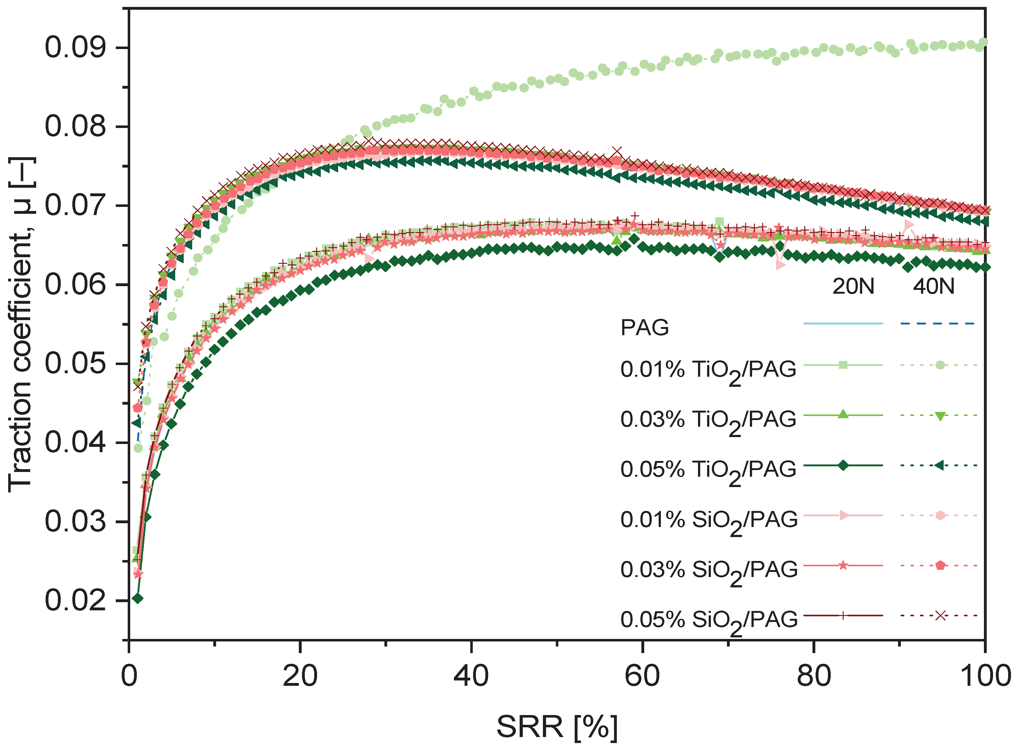 Preprints 189251 g003