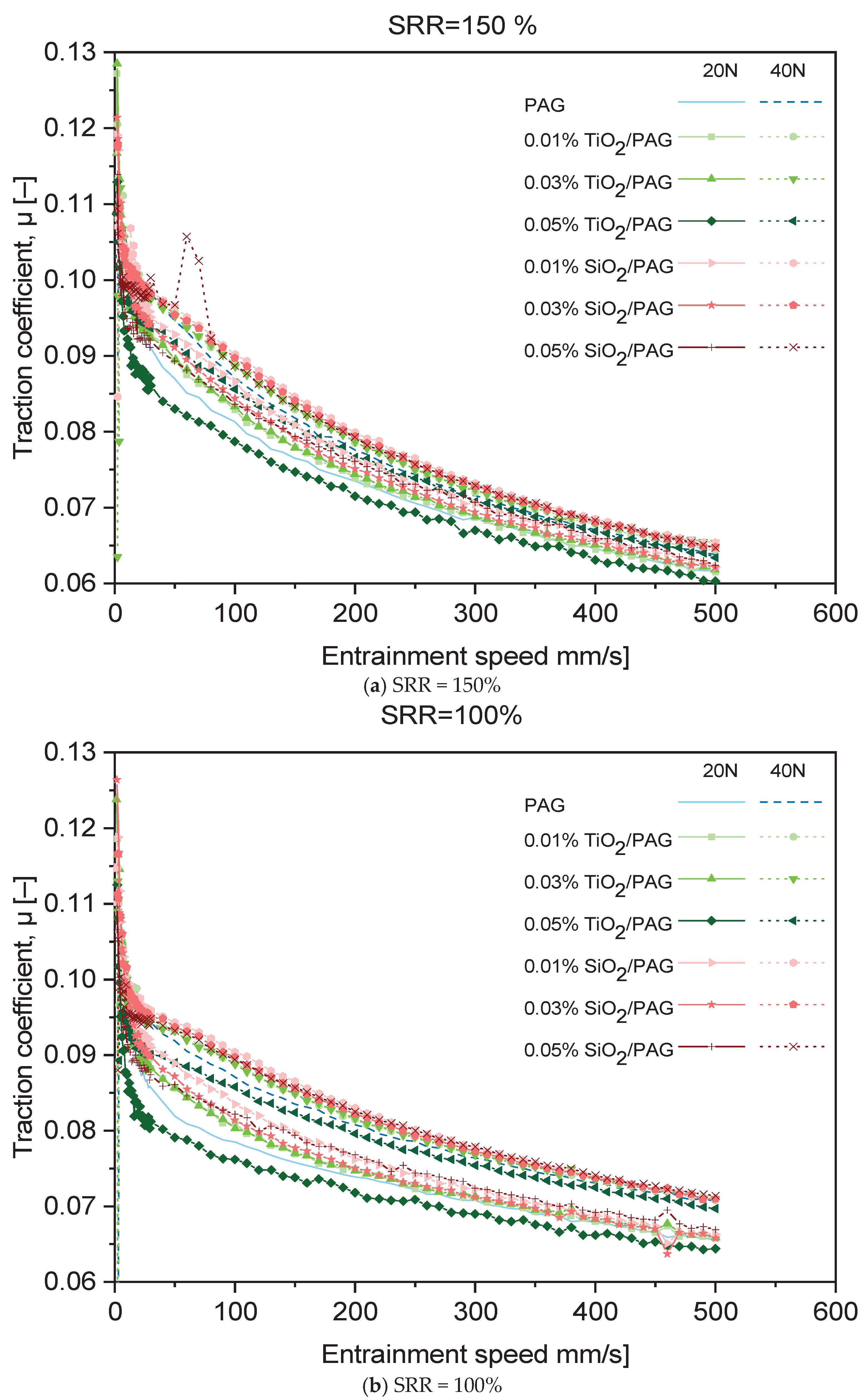 Preprints 189251 g004a