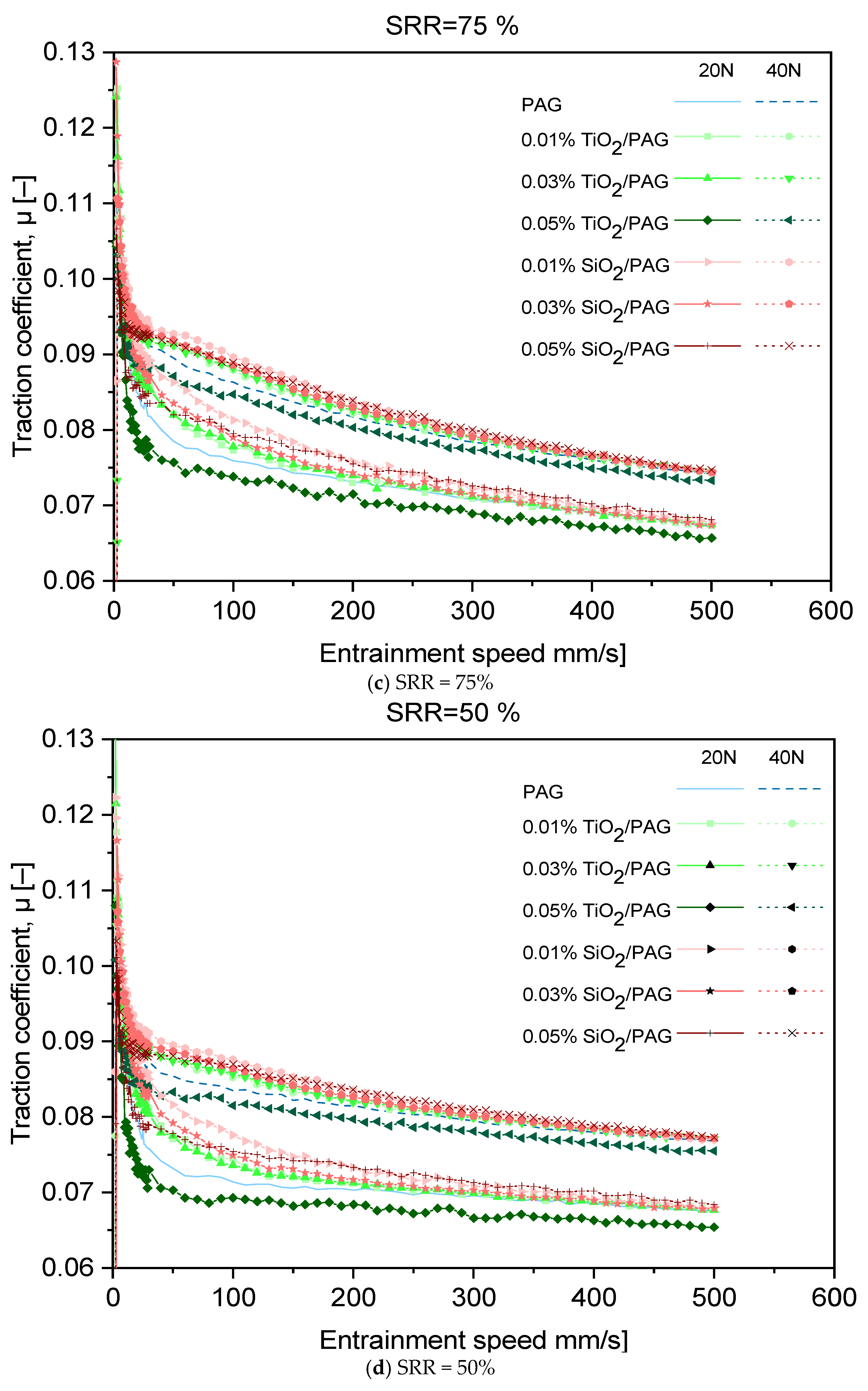 Preprints 189251 g004b