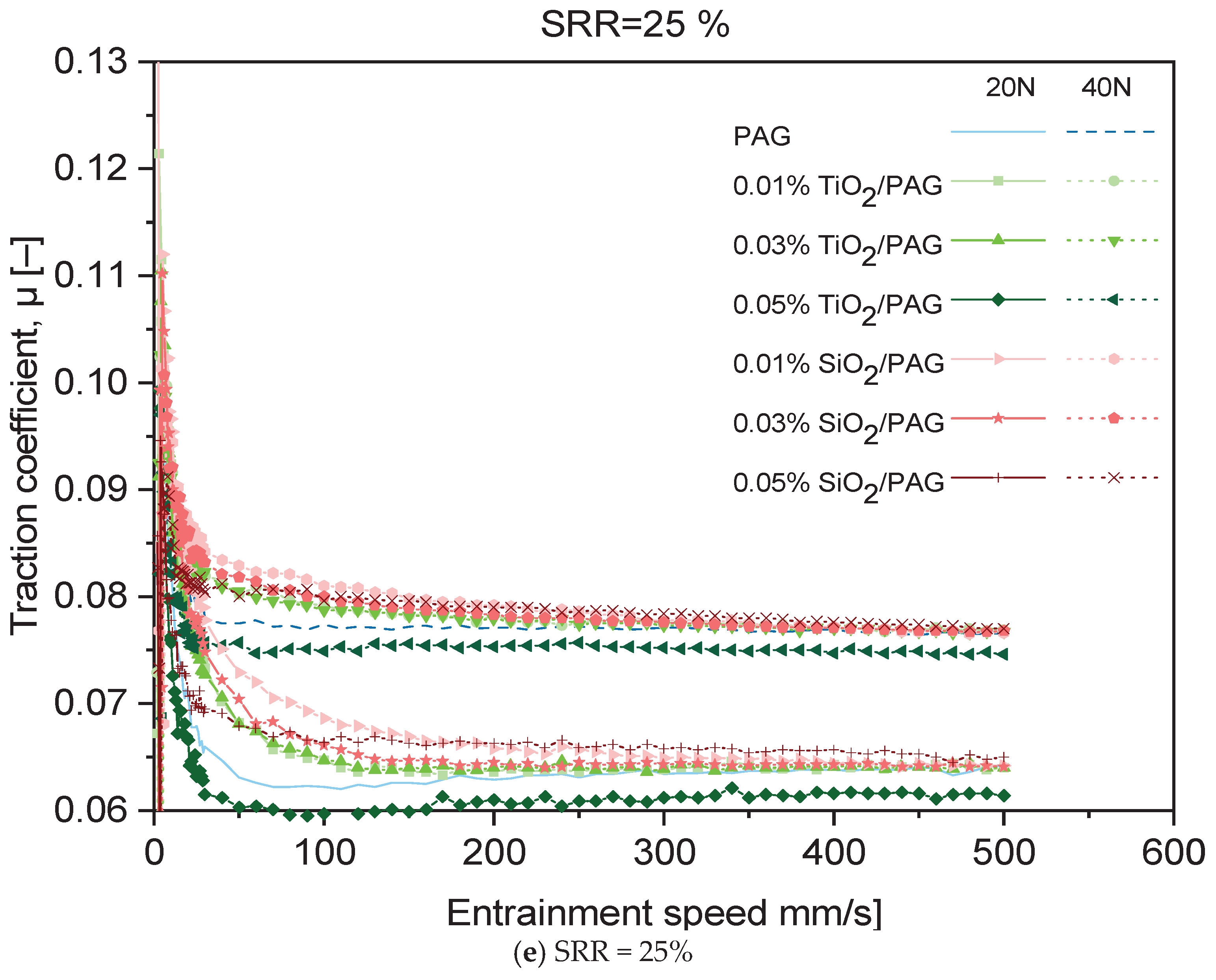 Preprints 189251 g004c