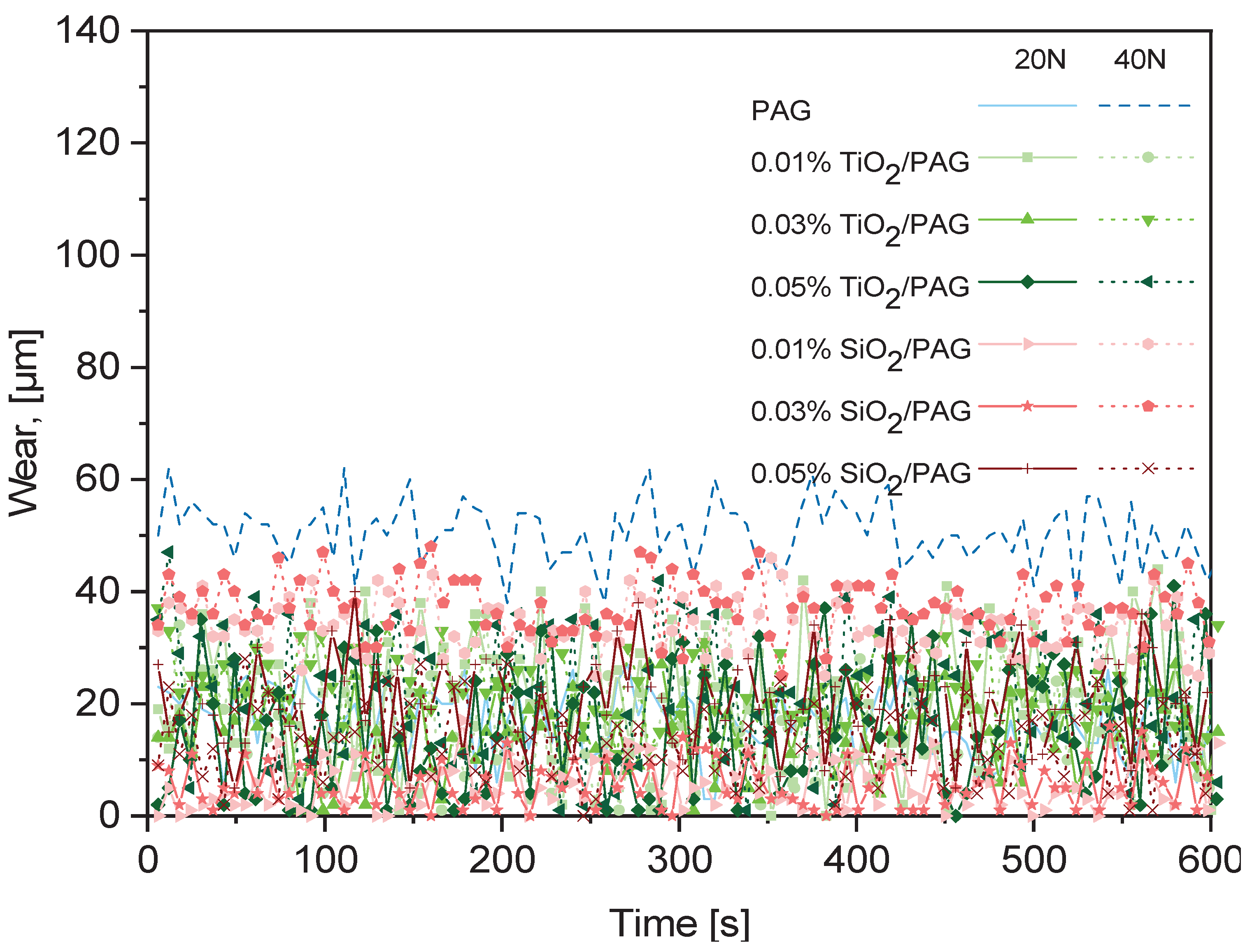 Preprints 189251 g005