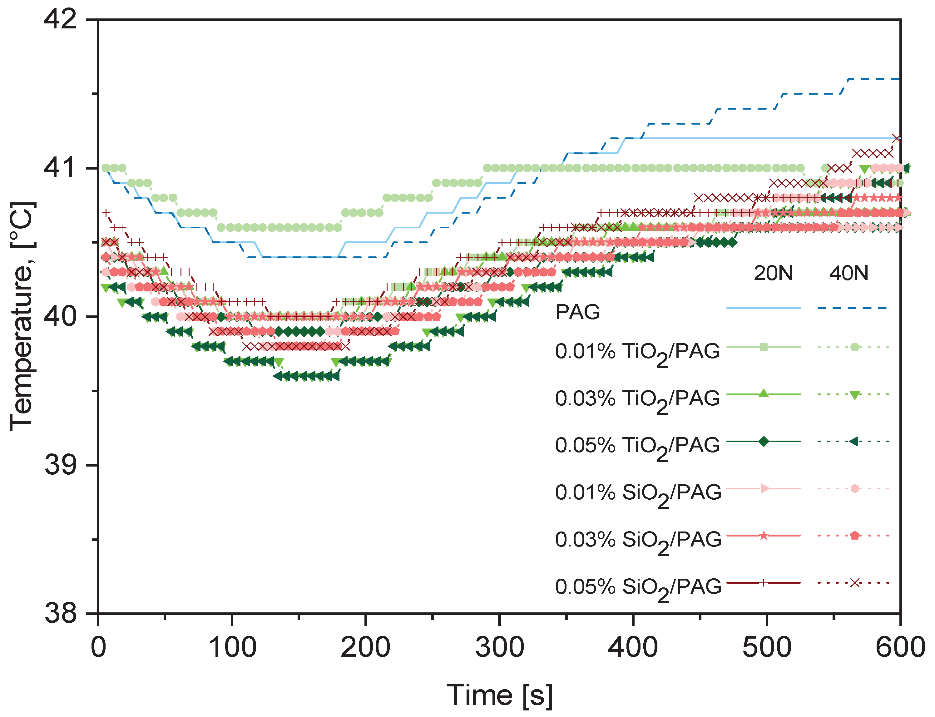Preprints 189251 g006
