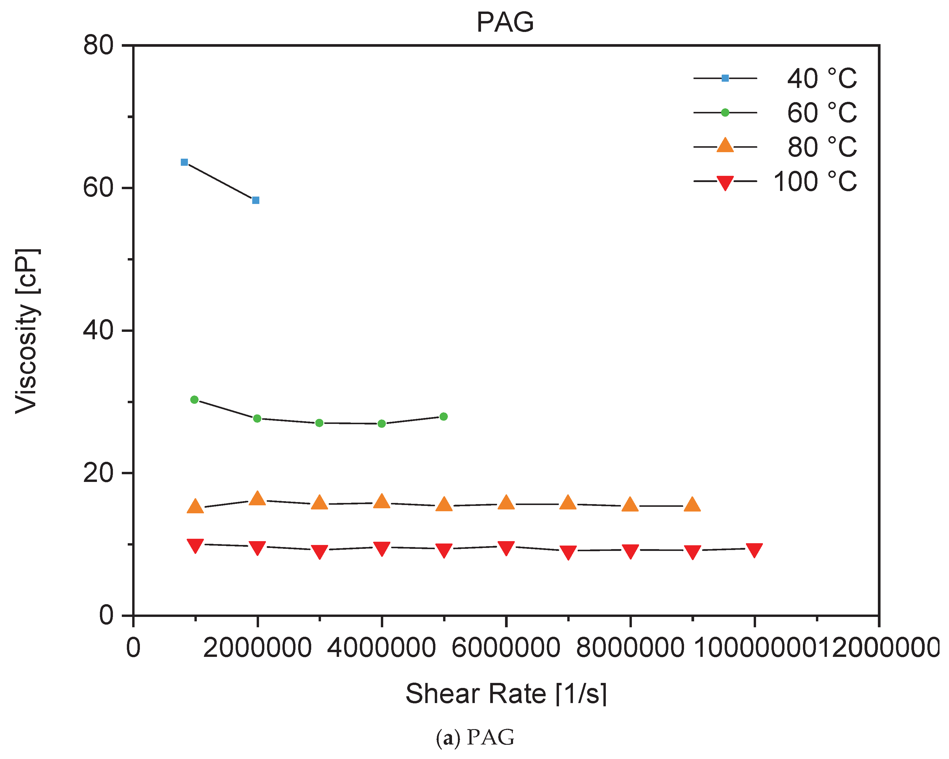 Preprints 189251 g007a