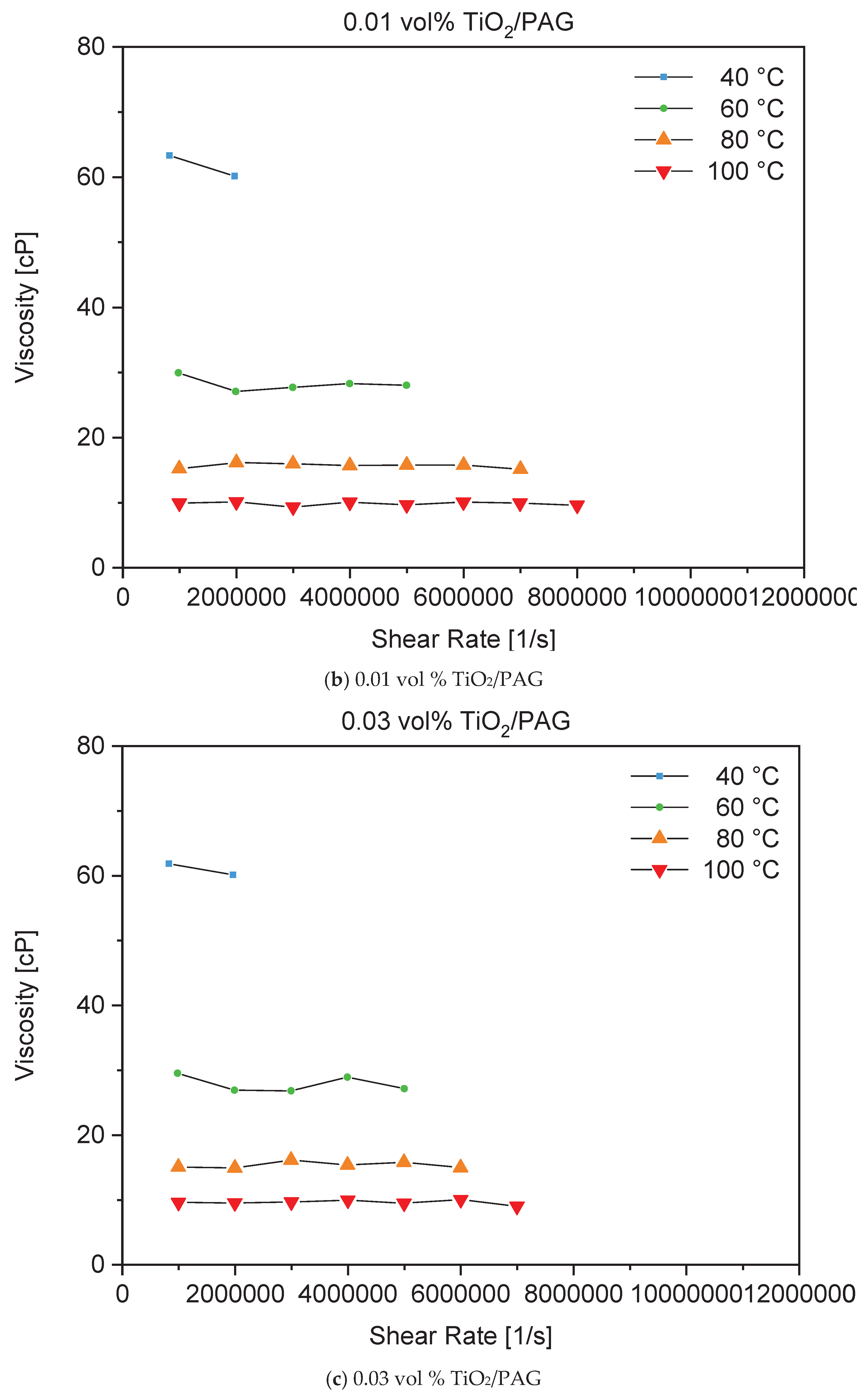 Preprints 189251 g007b