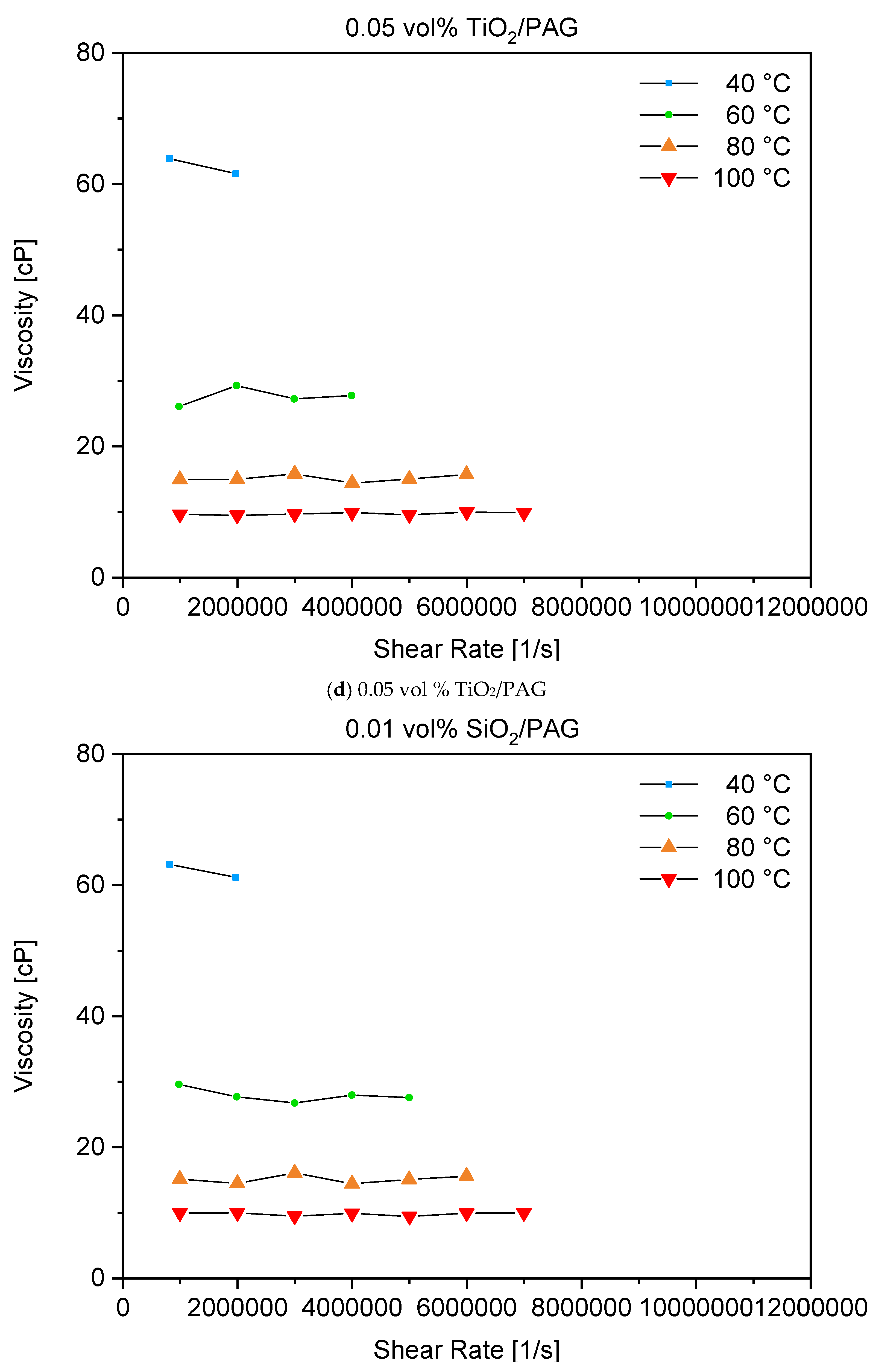 Preprints 189251 g007c